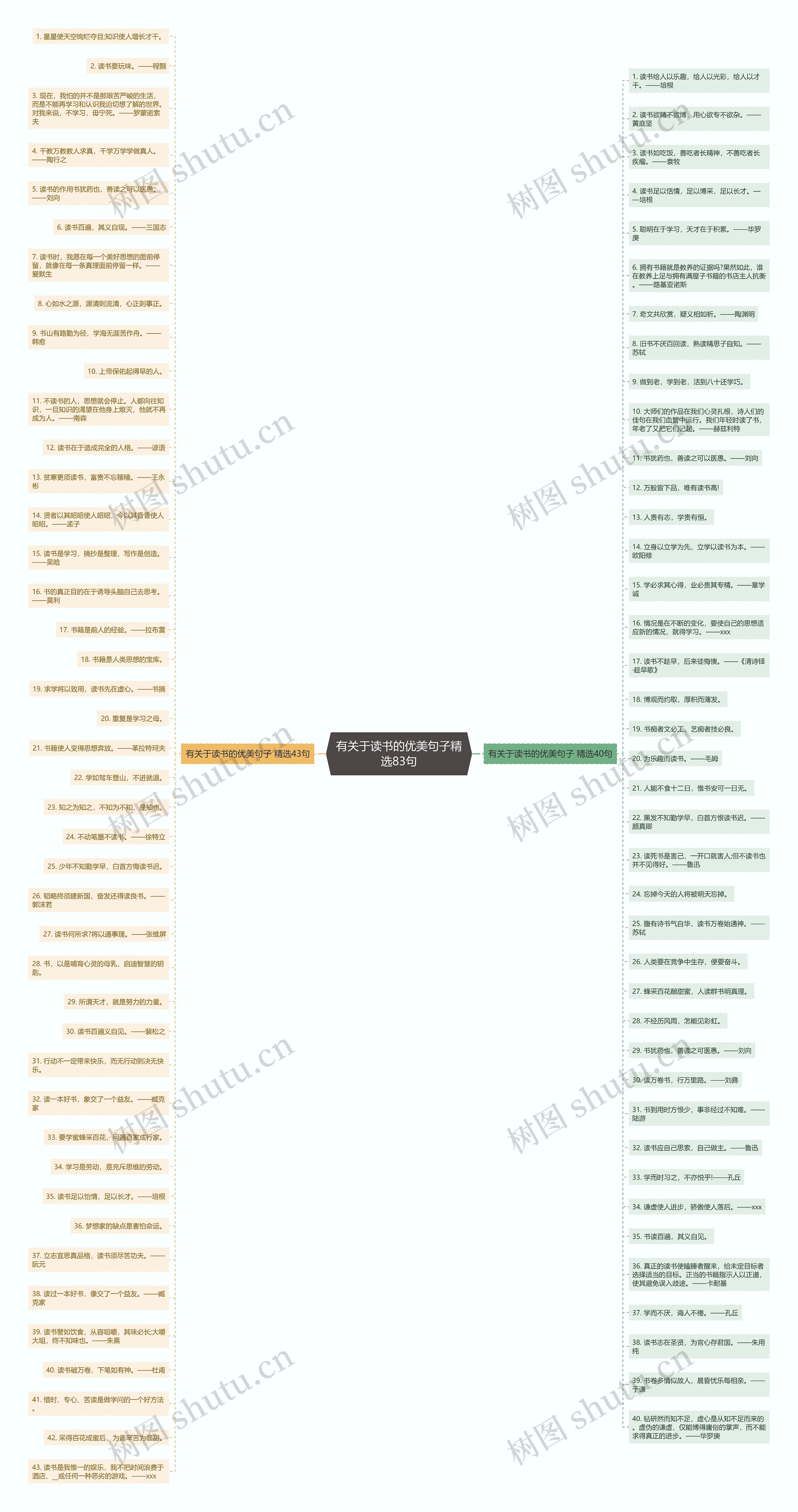 有关于读书的优美句子精选83句 有关于读书的优美句子精选83句