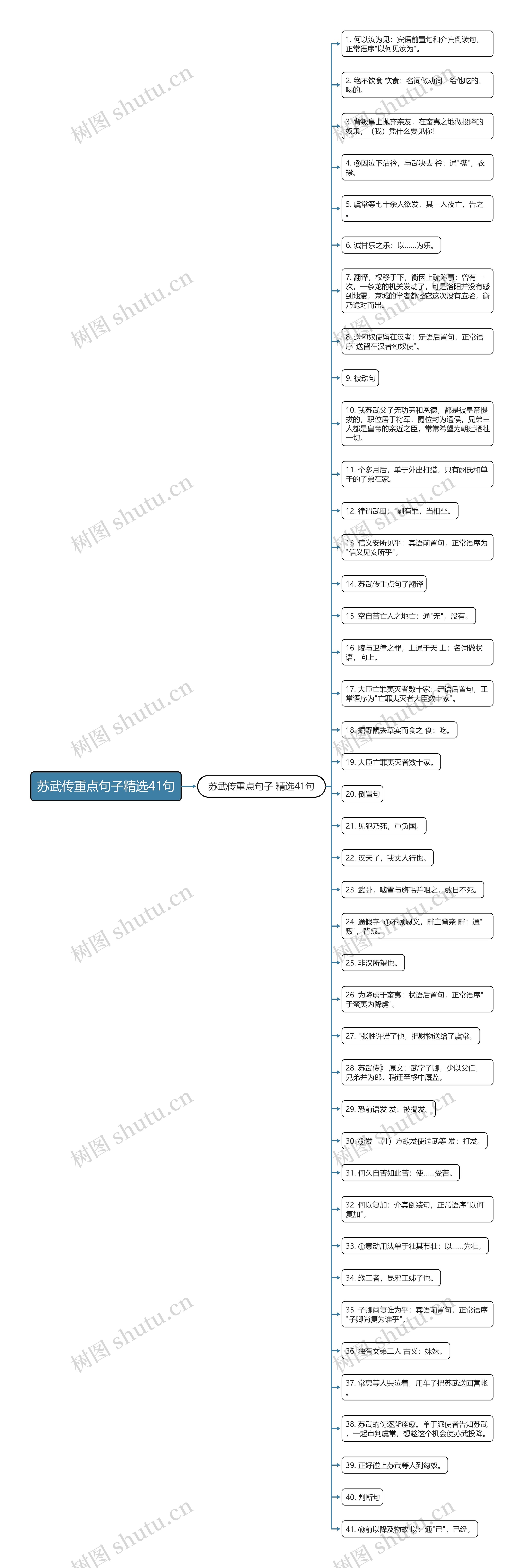 苏武传重点句子精选41句思维导图