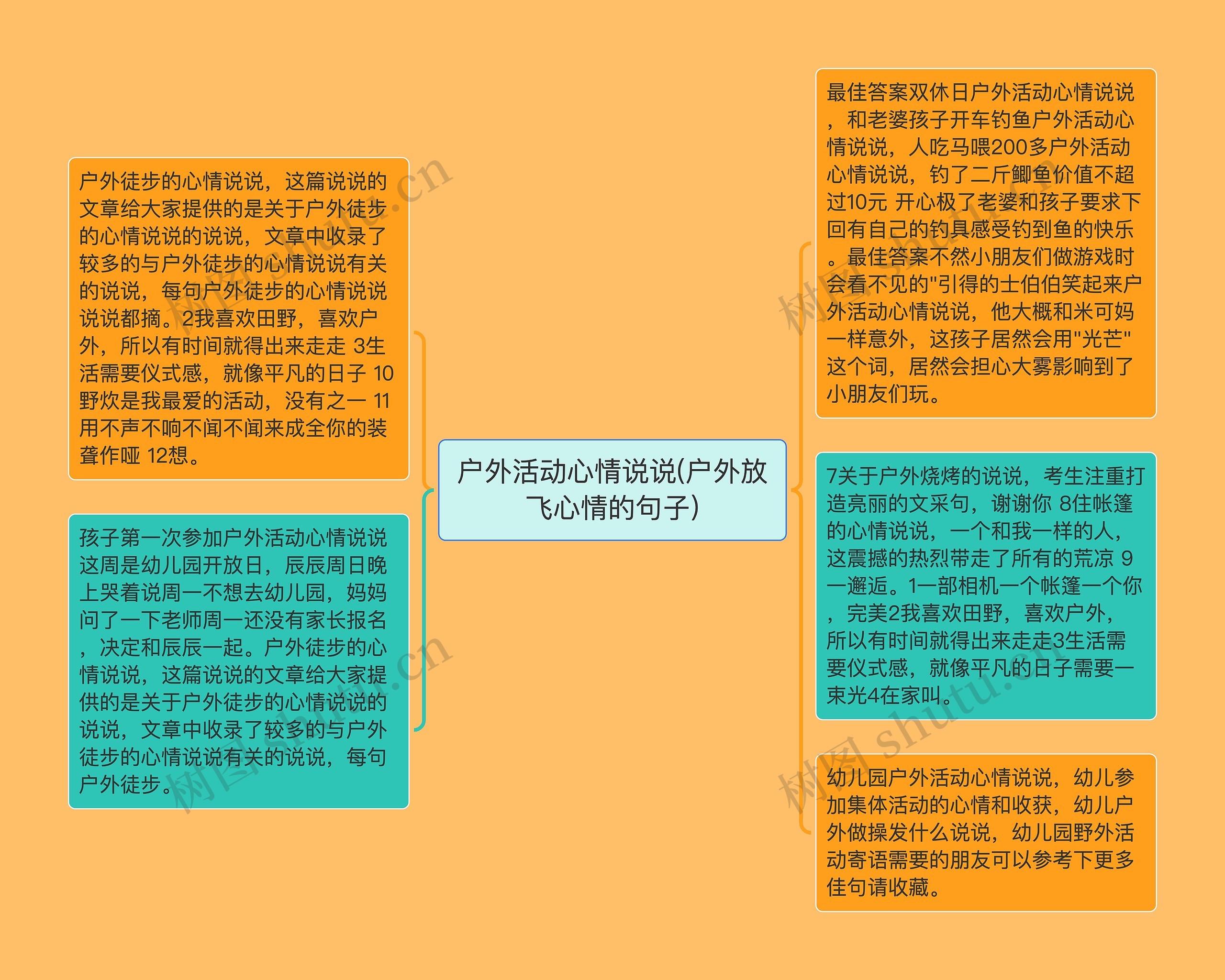 户外活动心情说说(户外放飞心情的句子)思维导图