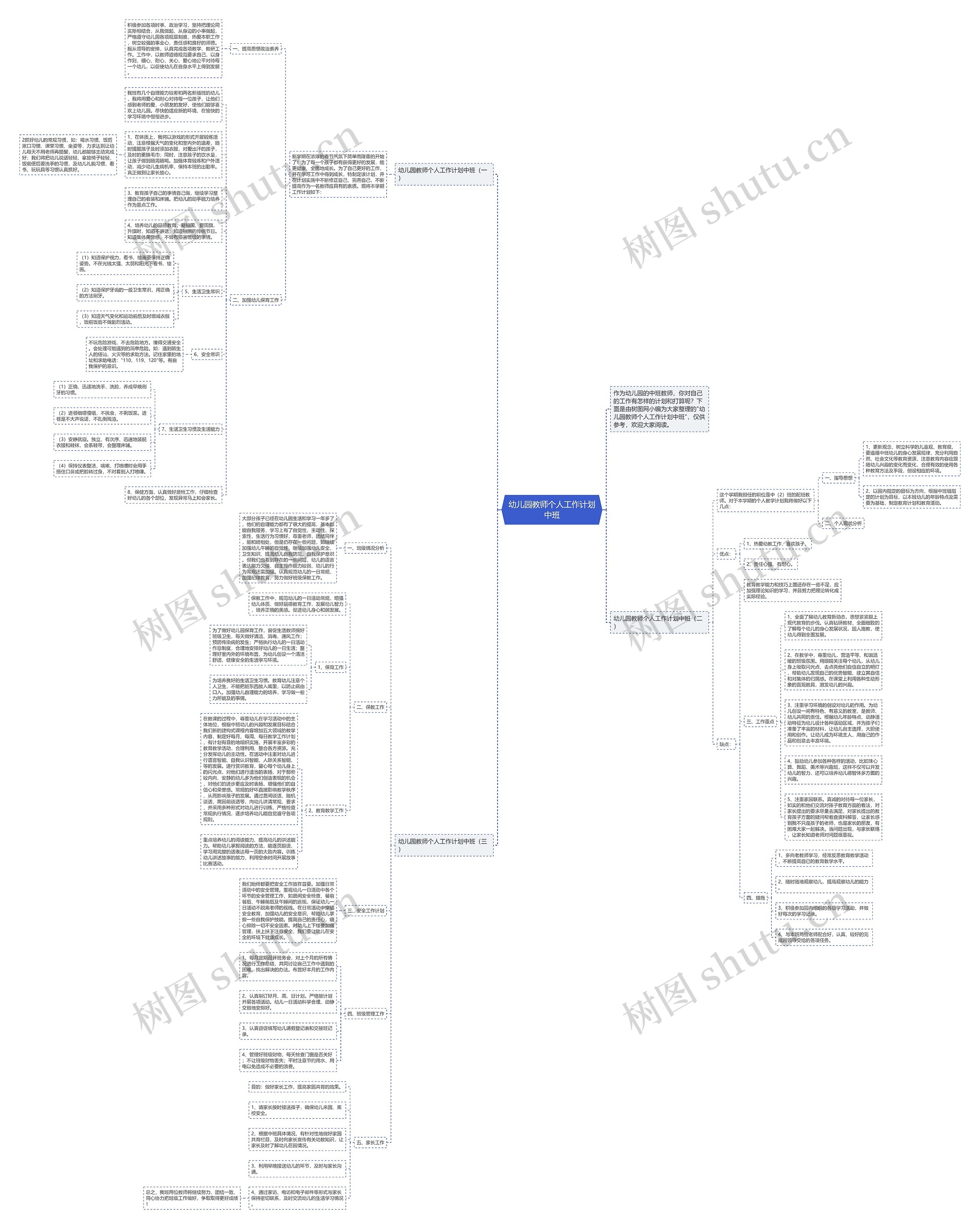 幼儿园教师个人工作计划中班思维导图