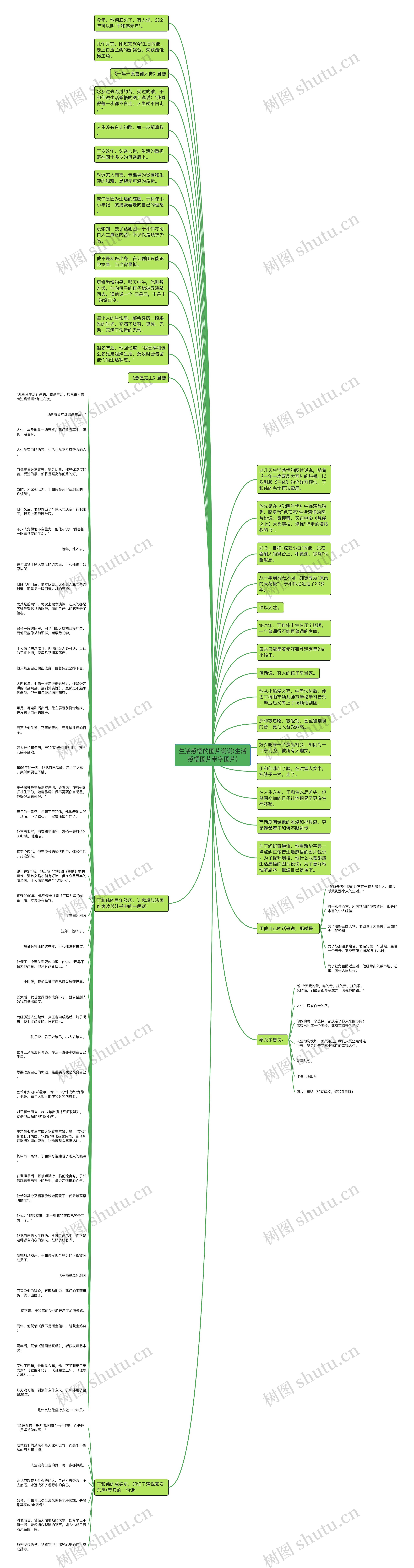 生活感悟的图片说说(生活感悟图片带字图片)思维导图
