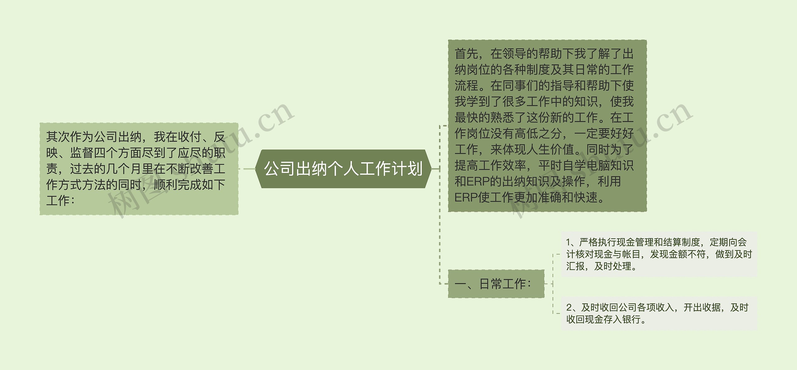 公司出纳个人工作计划