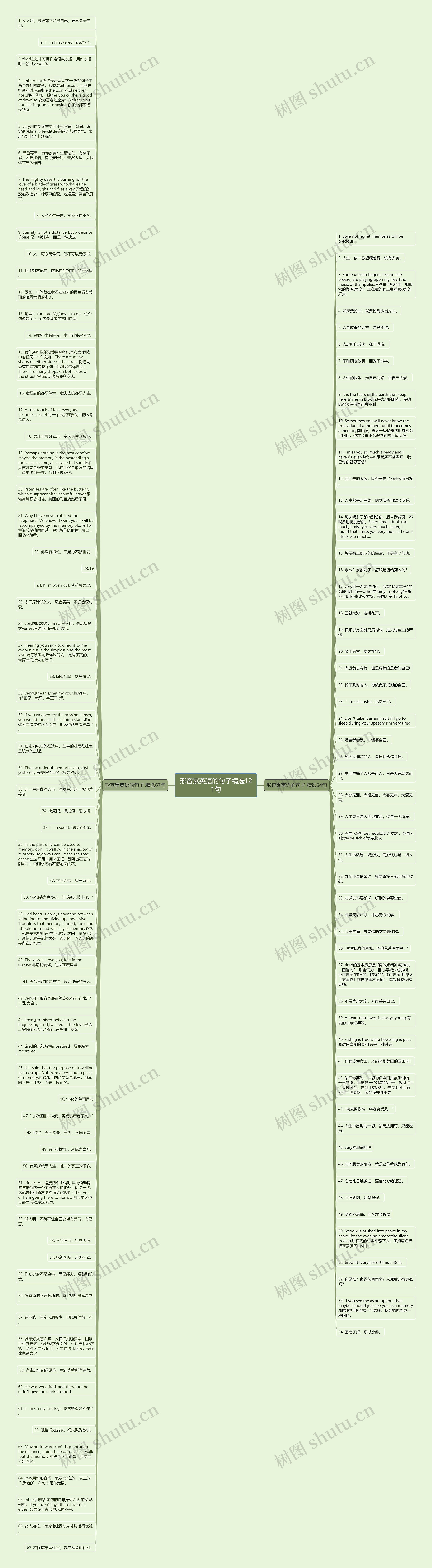 形容累英语的句子精选121句思维导图