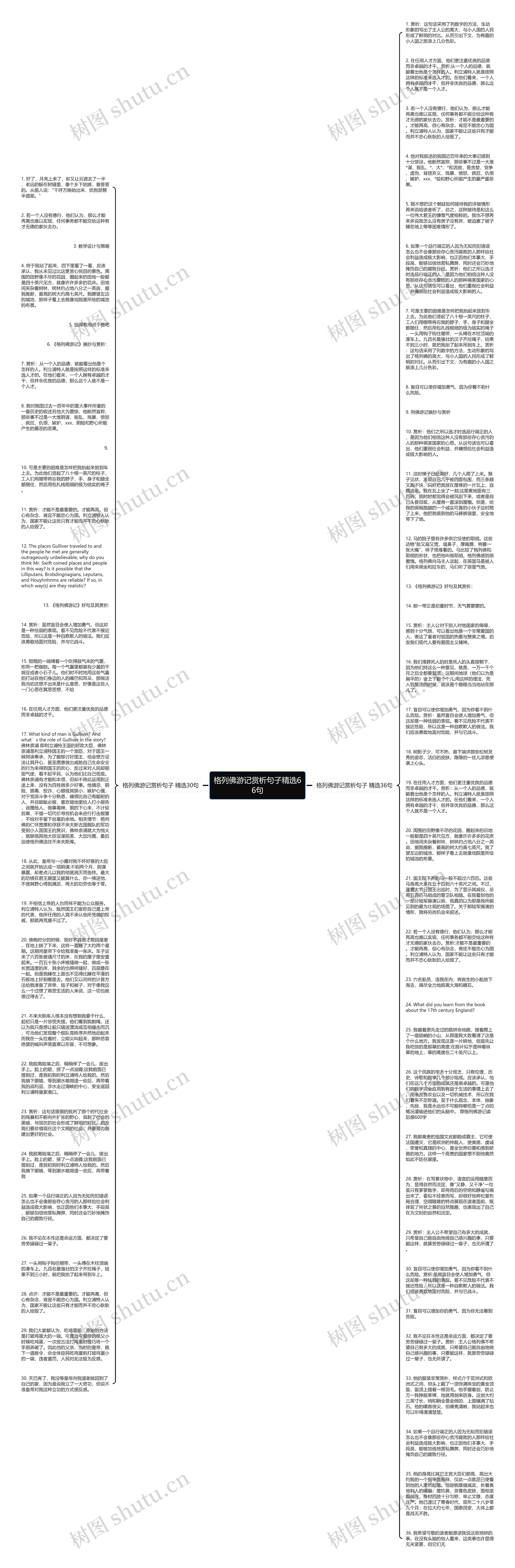 格列佛游记赏析句子精选66句思维导图