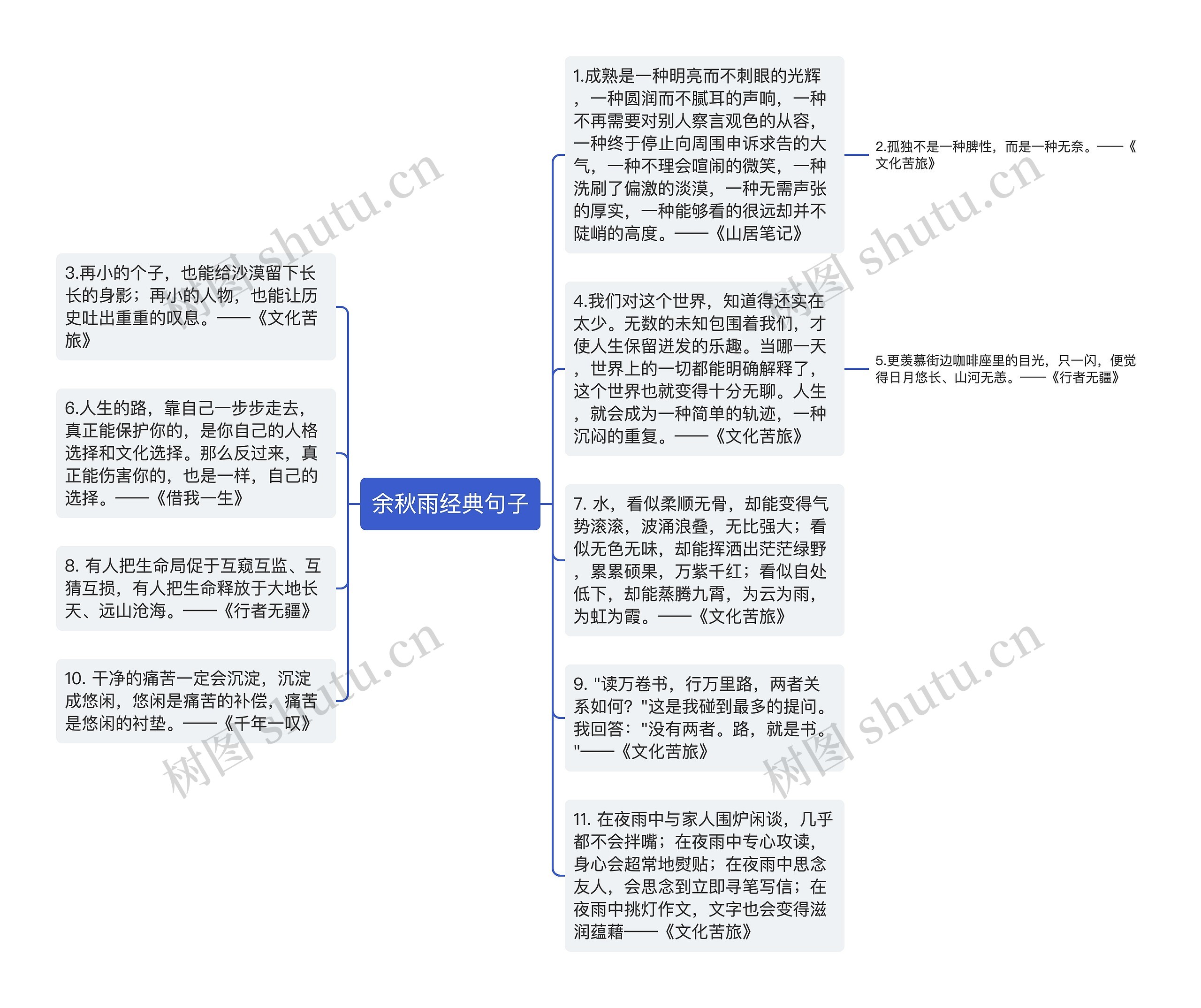 余秋雨经典句子思维导图