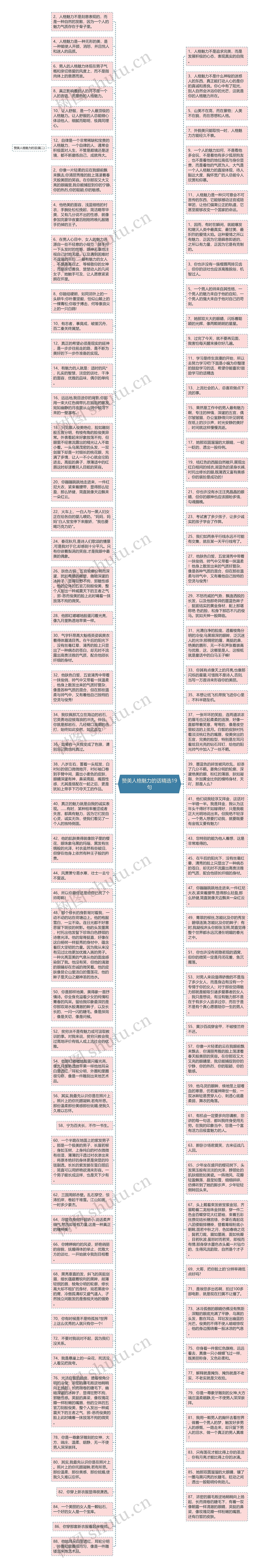 赞美人格魅力的话精选19句思维导图