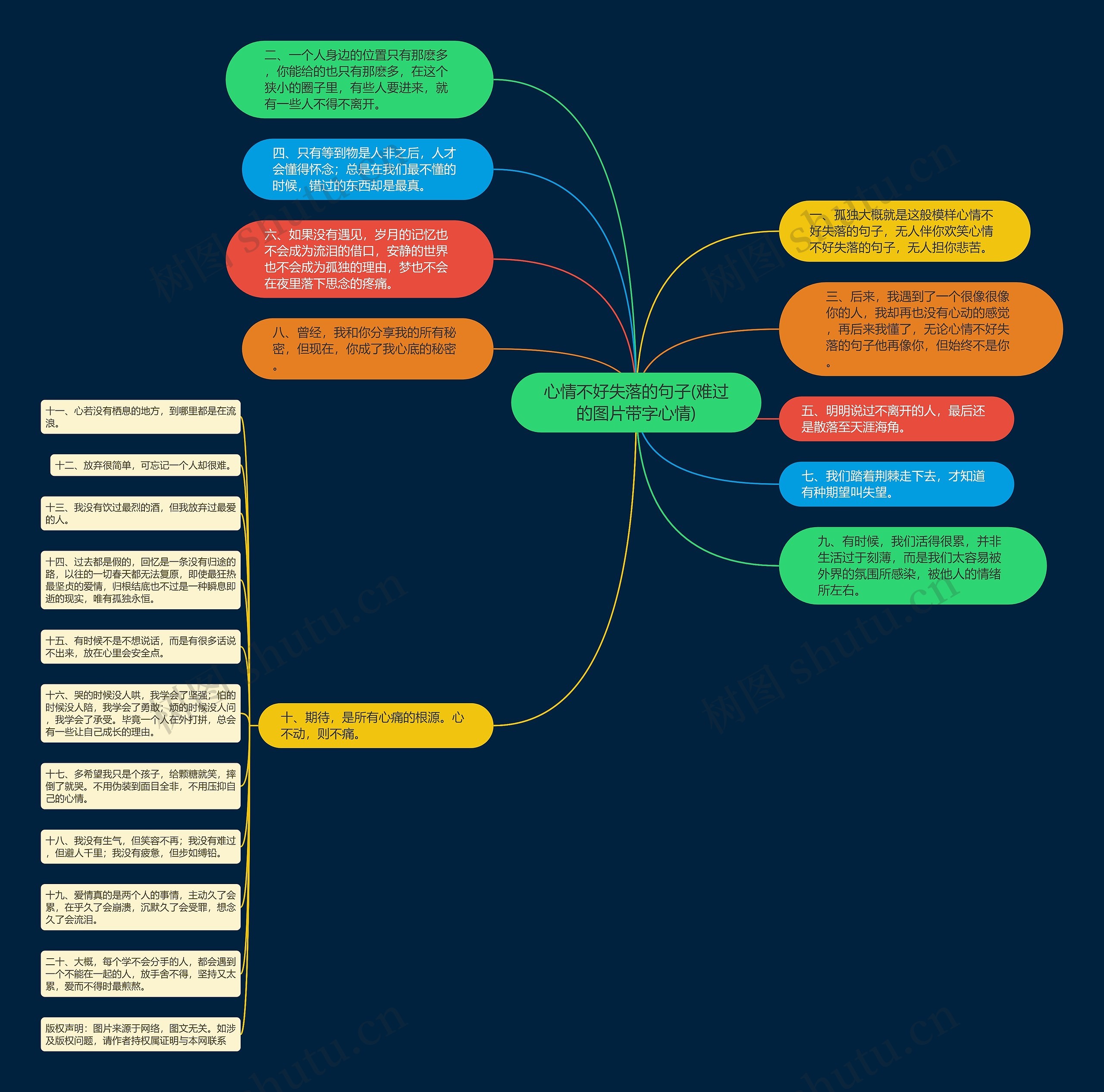 心情不好失落的句子(难过的图片带字心情)思维导图