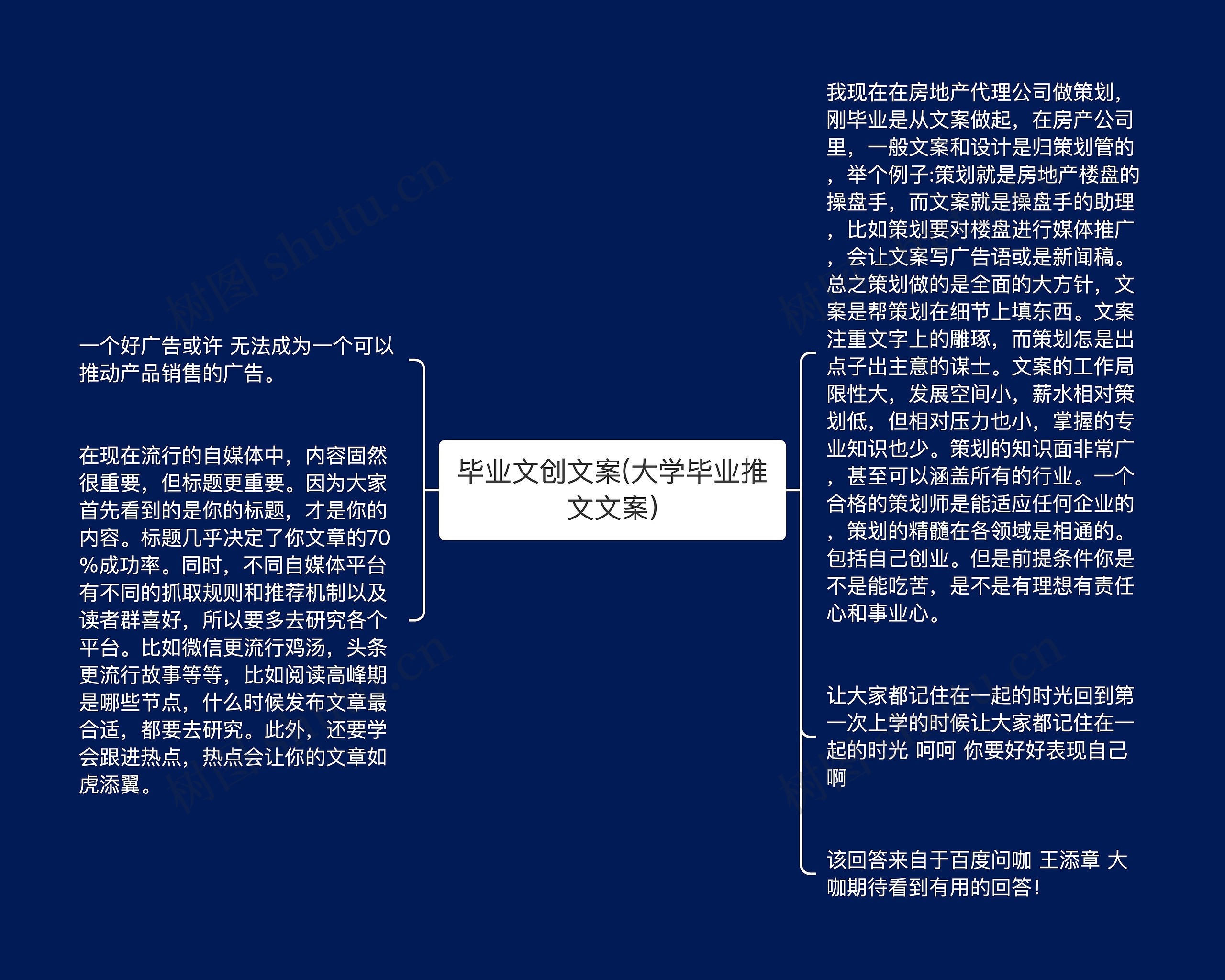 毕业文创文案(大学毕业推文文案)思维导图