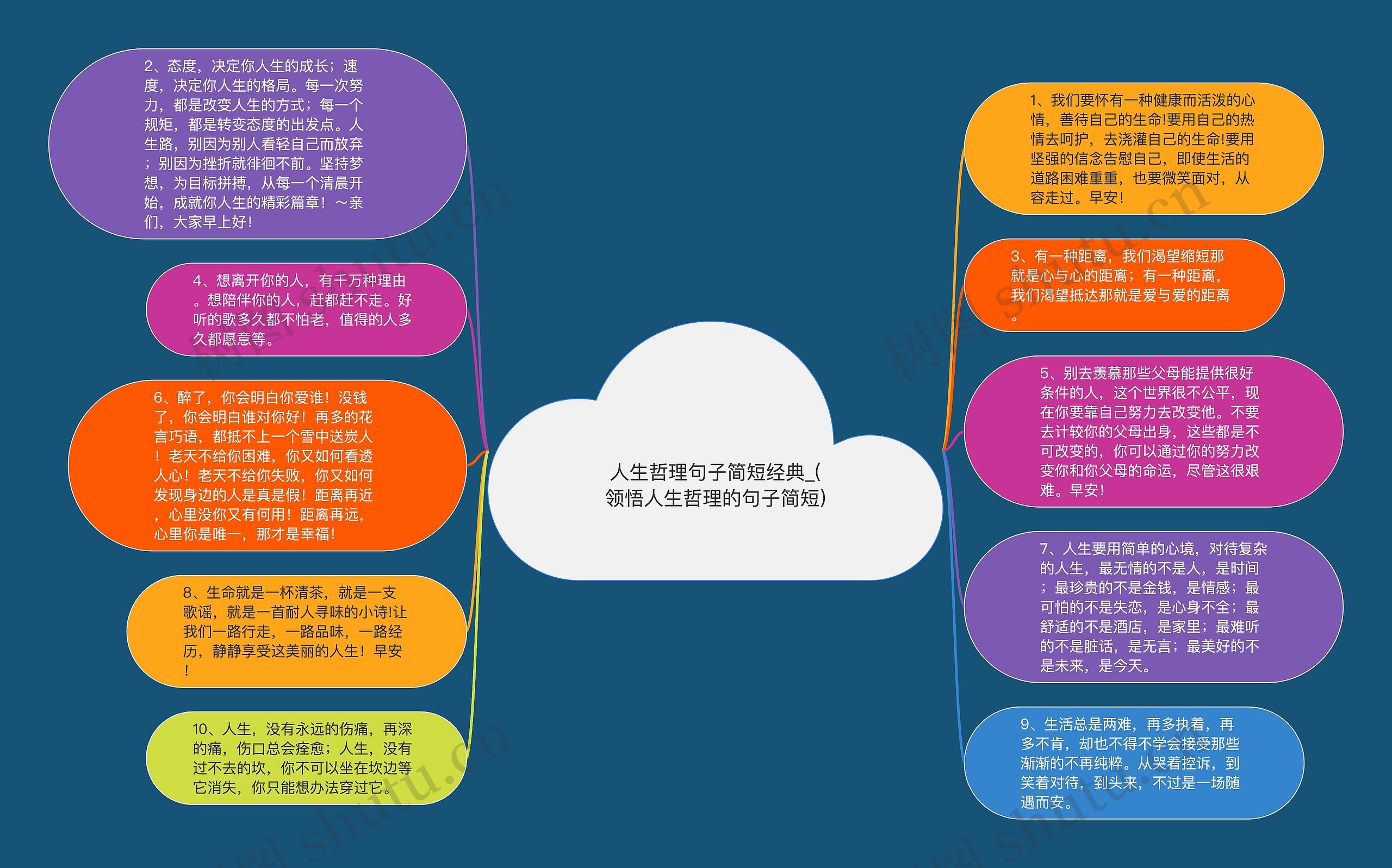 人生哲理句子简短经典_(领悟人生哲理的句子简短)思维导图高清图 人生哲理句子简短经典_(领悟人生哲理的句子简短)思维导图