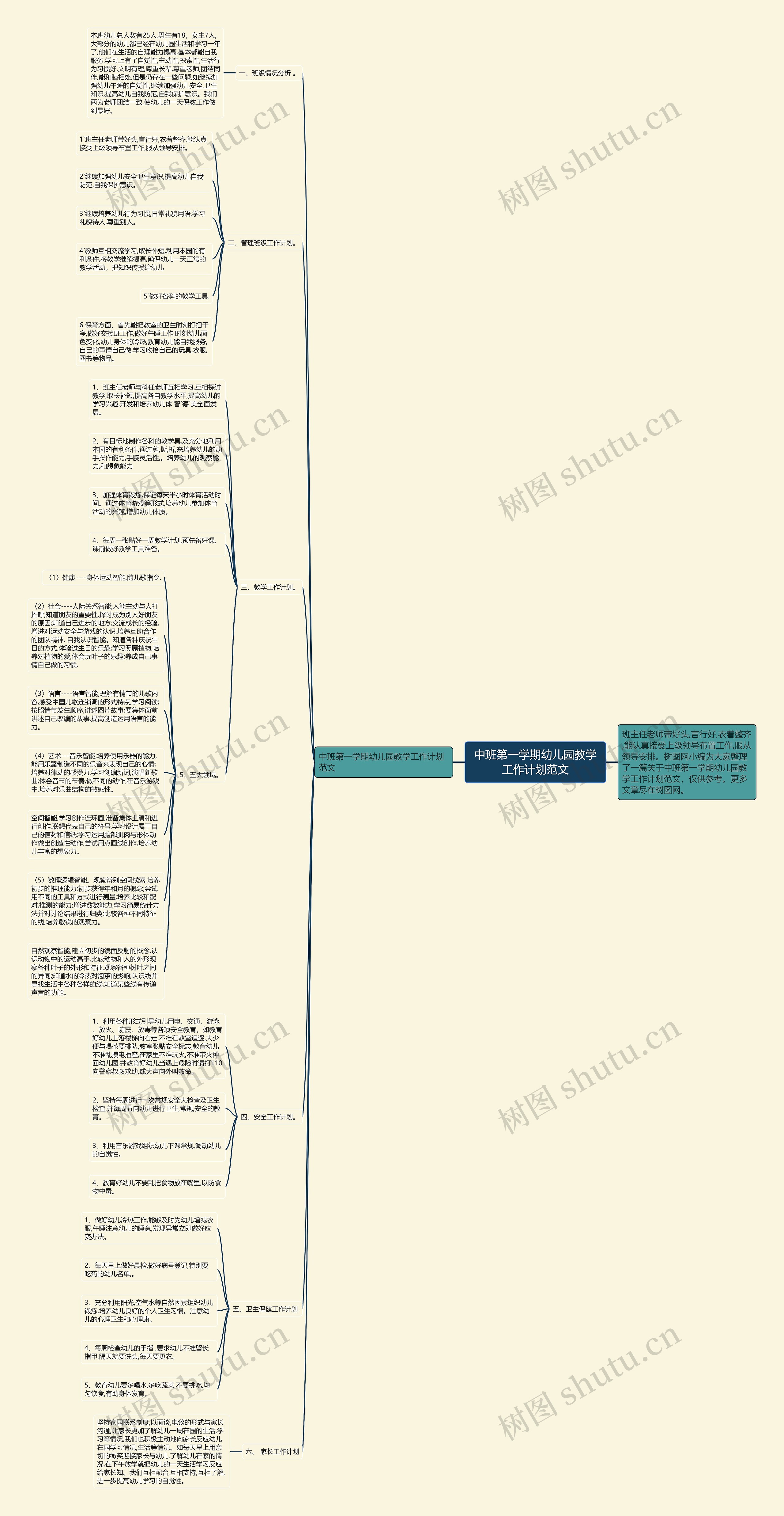 中班第一学期幼儿园教学工作计划范文思维导图