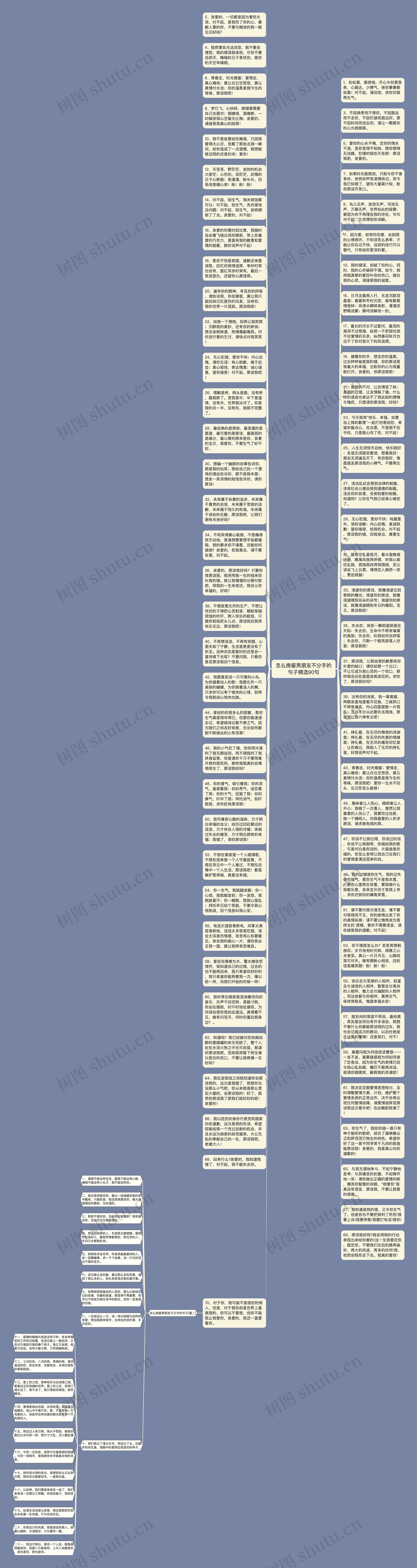 怎么挽留男朋友不分手的句子精选90句思维导图高清图 怎么挽留男朋友不分手的句子精选90句思维导图