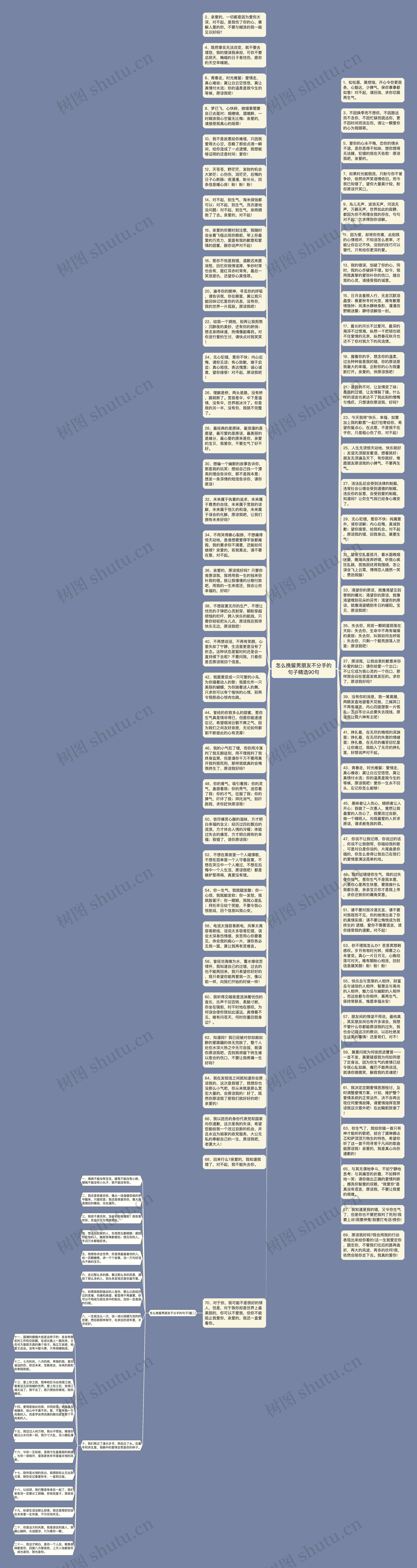 怎么挽留男朋友不分手的句子精选90句思维导图