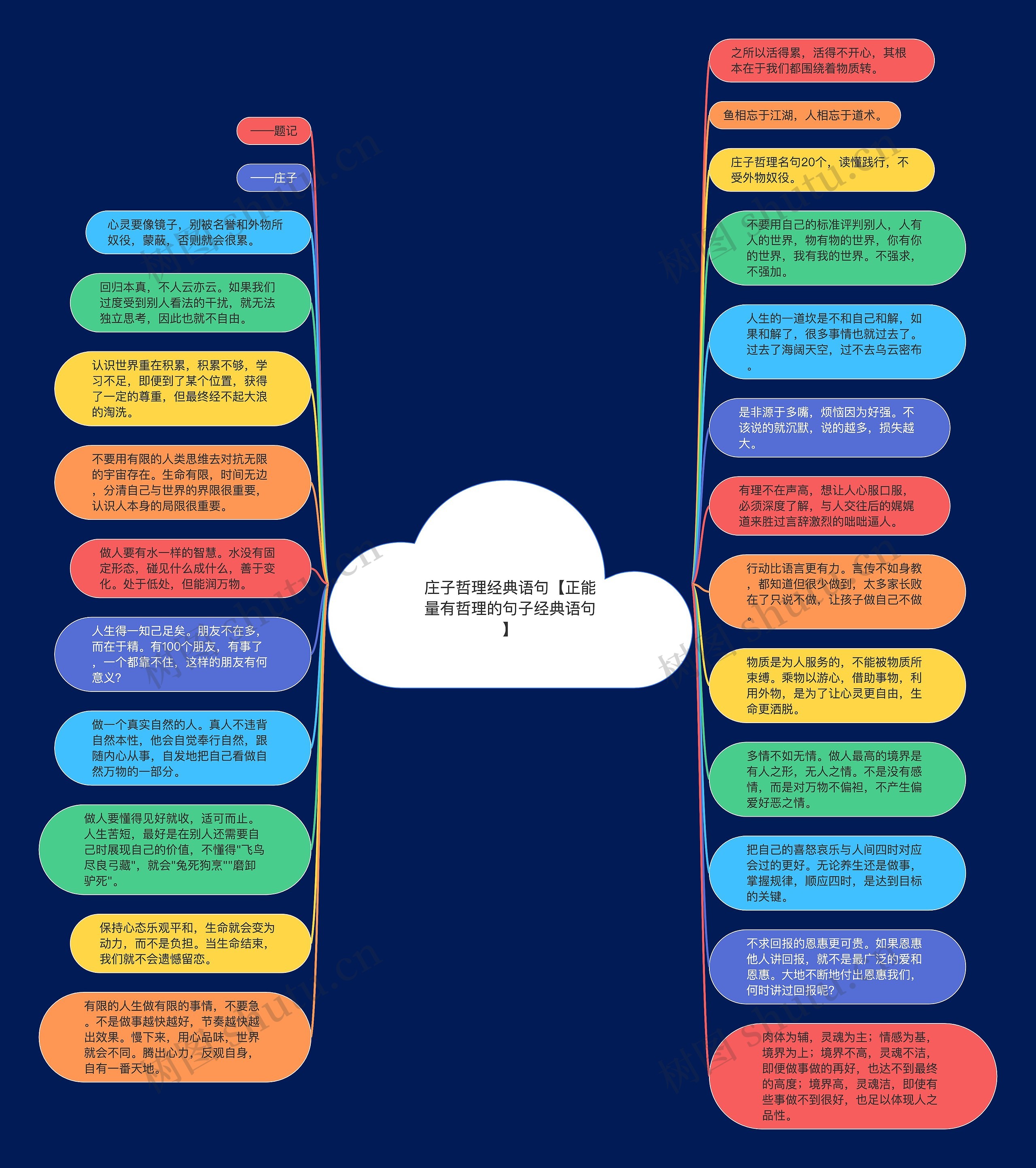 庄子哲理经典语句【正能量有哲理的句子经典语句】思维导图