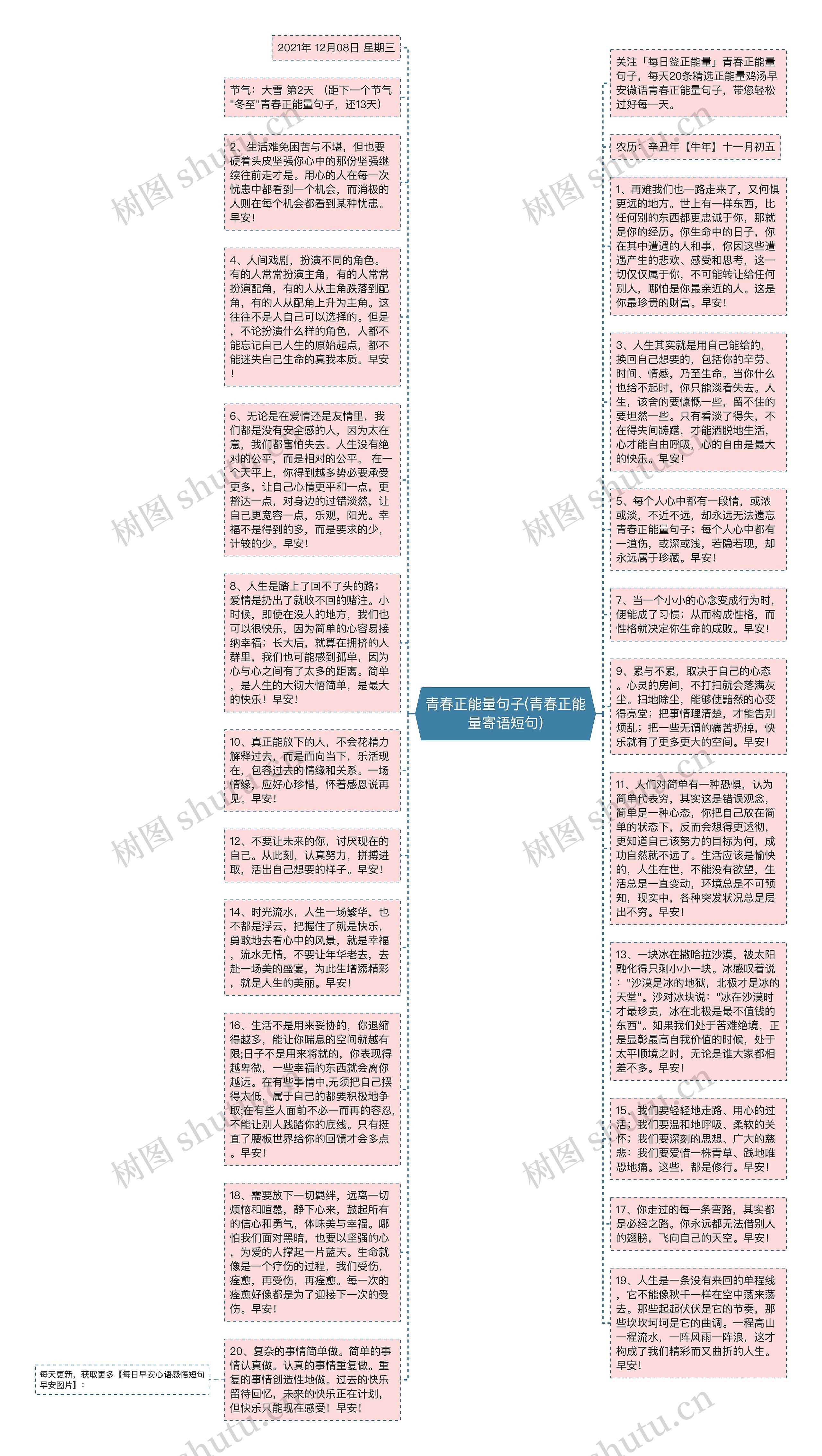 青春正能量句子(青春正能量寄语短句)思维导图