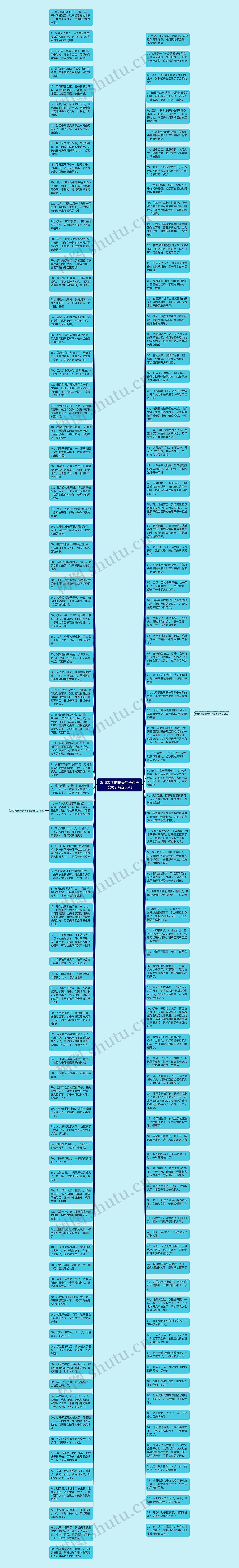 发朋友圈的精美句子孩子长大了精选35句思维导图