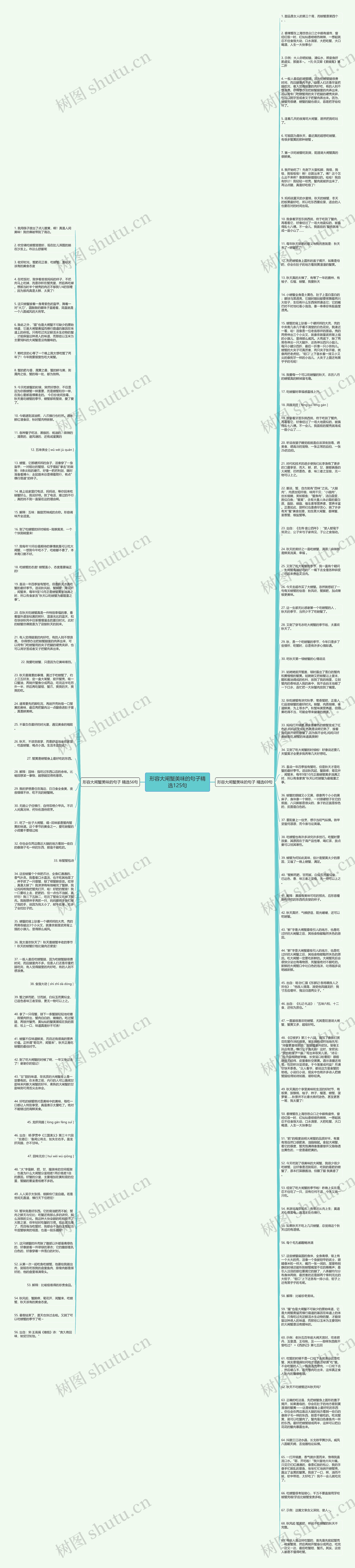 形容大闸蟹美味的句子精选125句思维导图