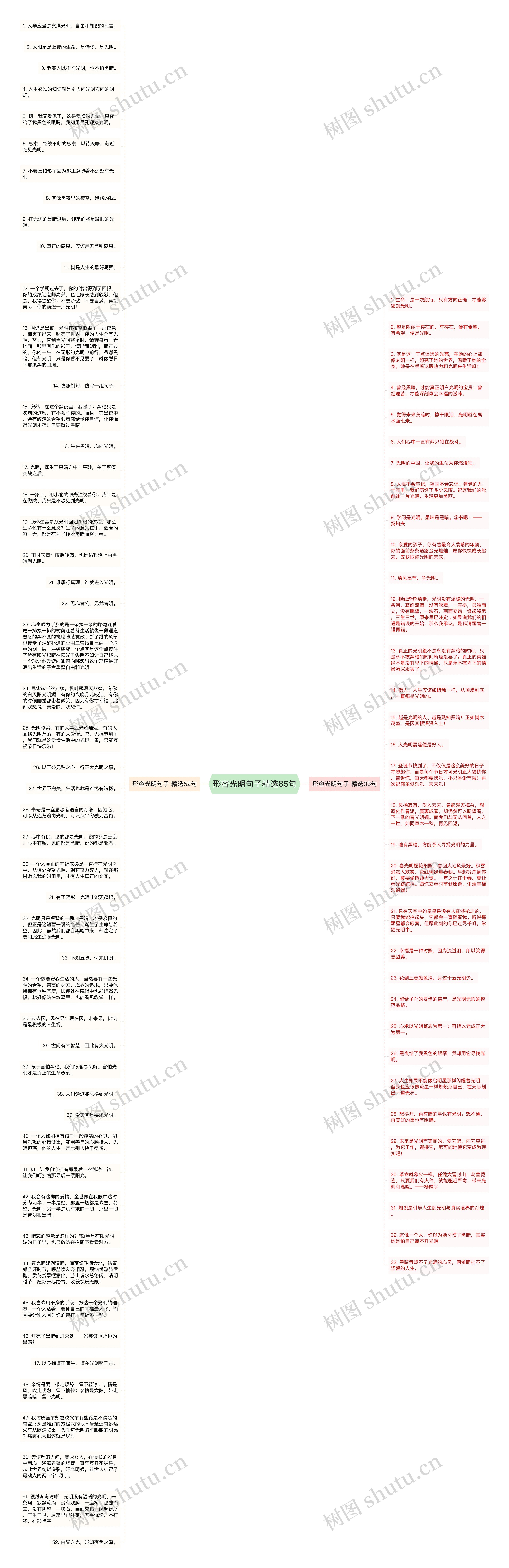 形容光明句子精选85句思维导图