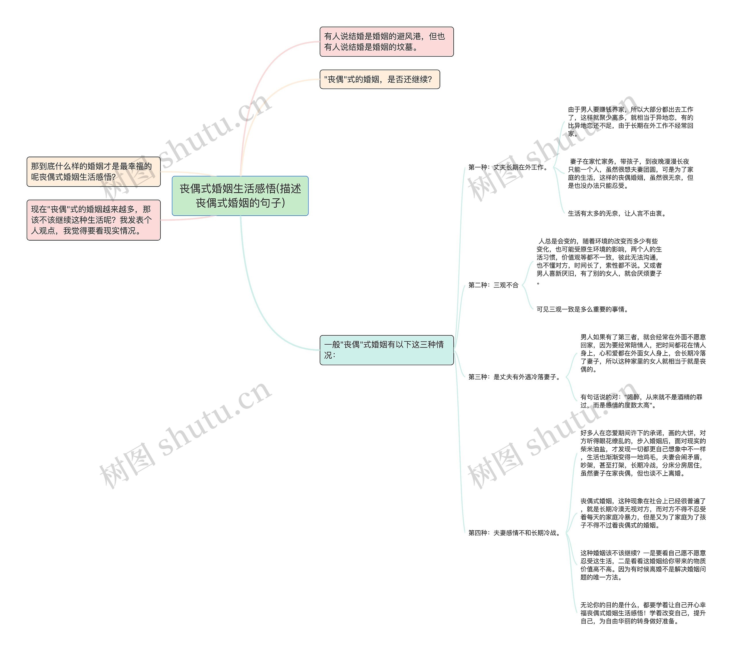 丧偶式婚姻生活感悟(描述丧偶式婚姻的句子)思维导图