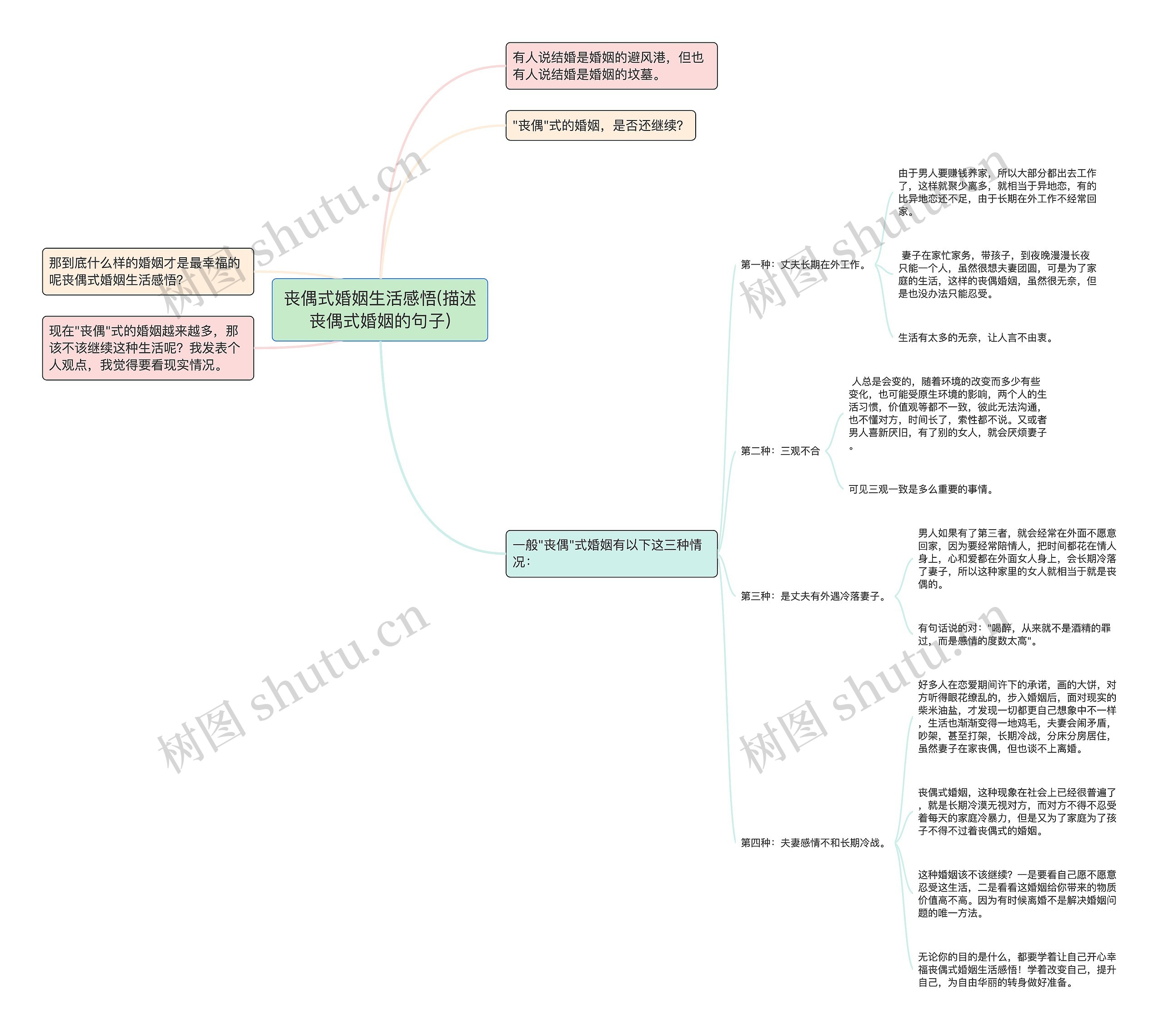 丧偶式婚姻生活感悟(描述丧偶式婚姻的句子) 丧偶式婚姻生活感悟(描述丧偶式婚姻的句子)