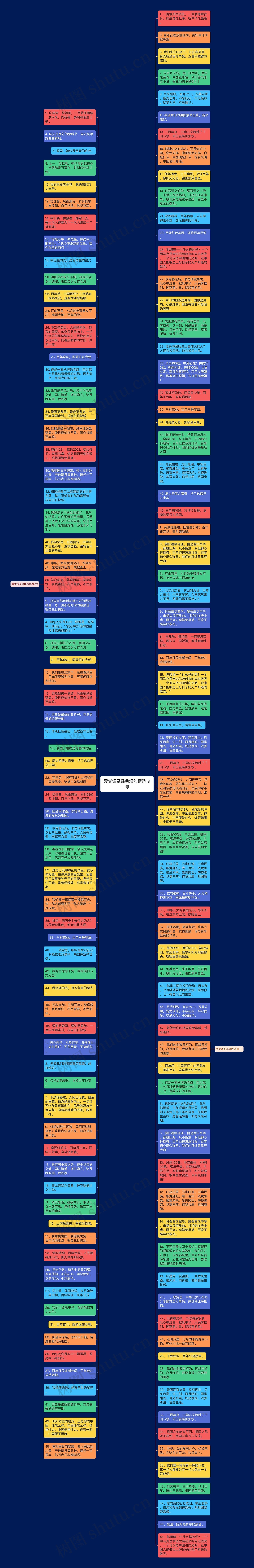 爱党语录经典短句精选19句思维导图