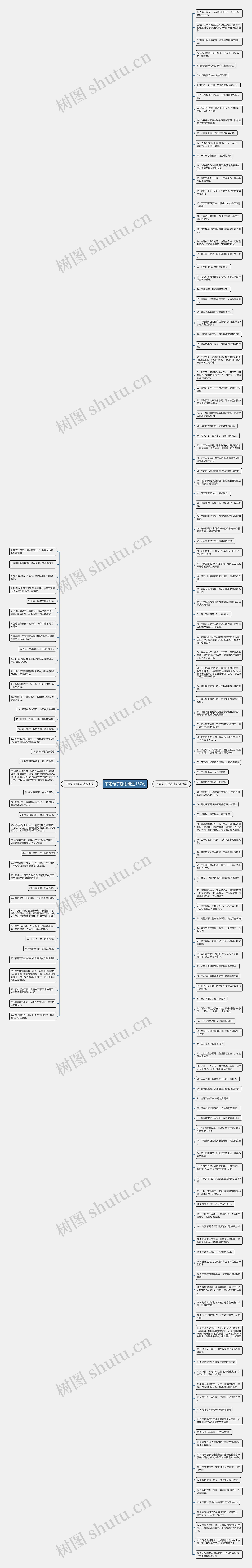 下雨句子励志精选167句思维导图