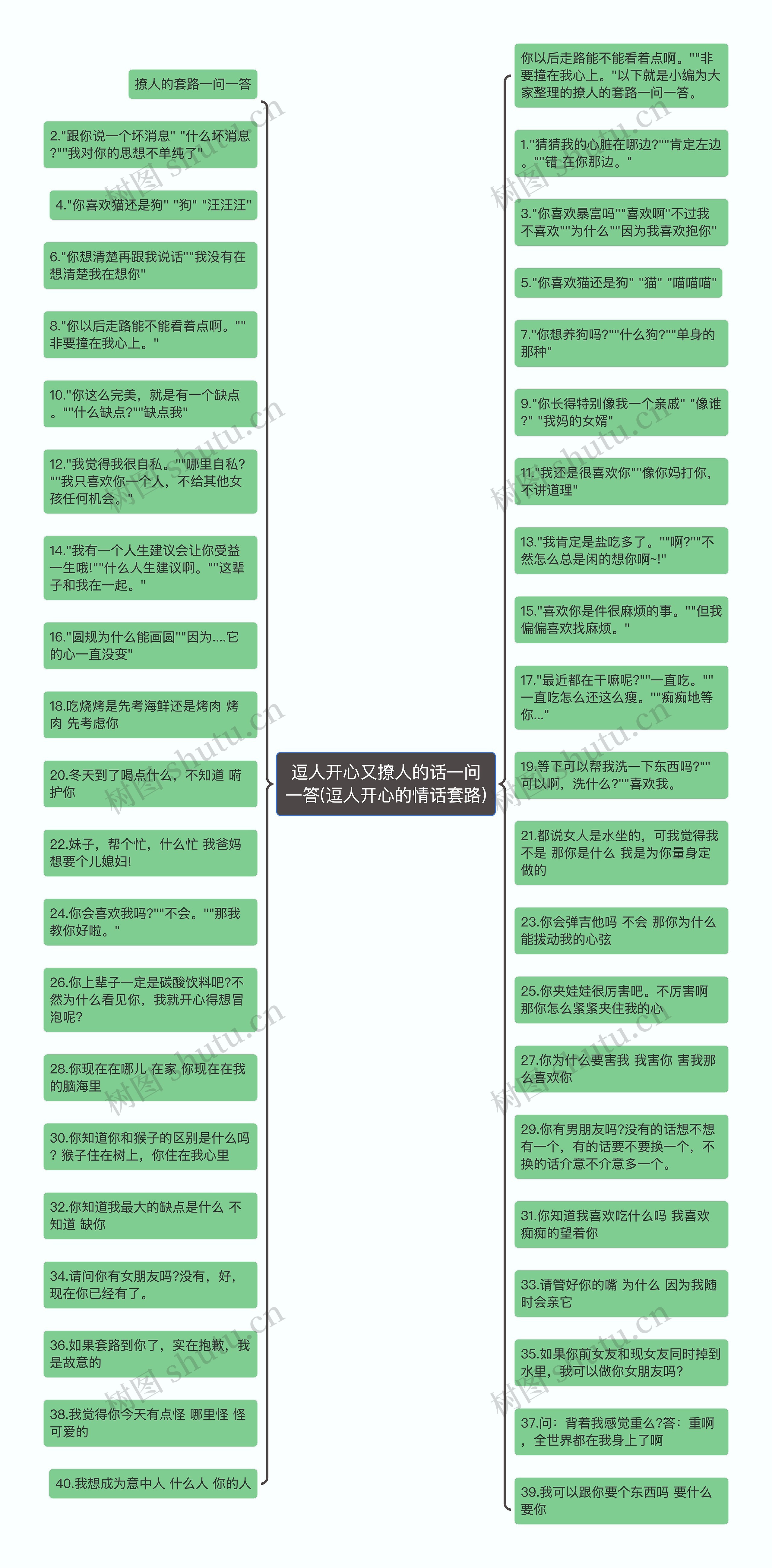 逗人开心又撩人的话一问一答(逗人开心的情话套路)思维导图