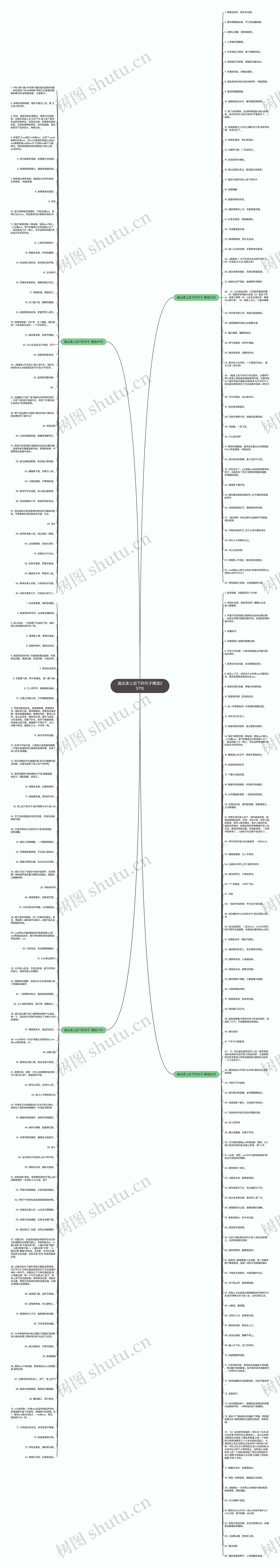 画出承上启下的句子精选257句思维导图