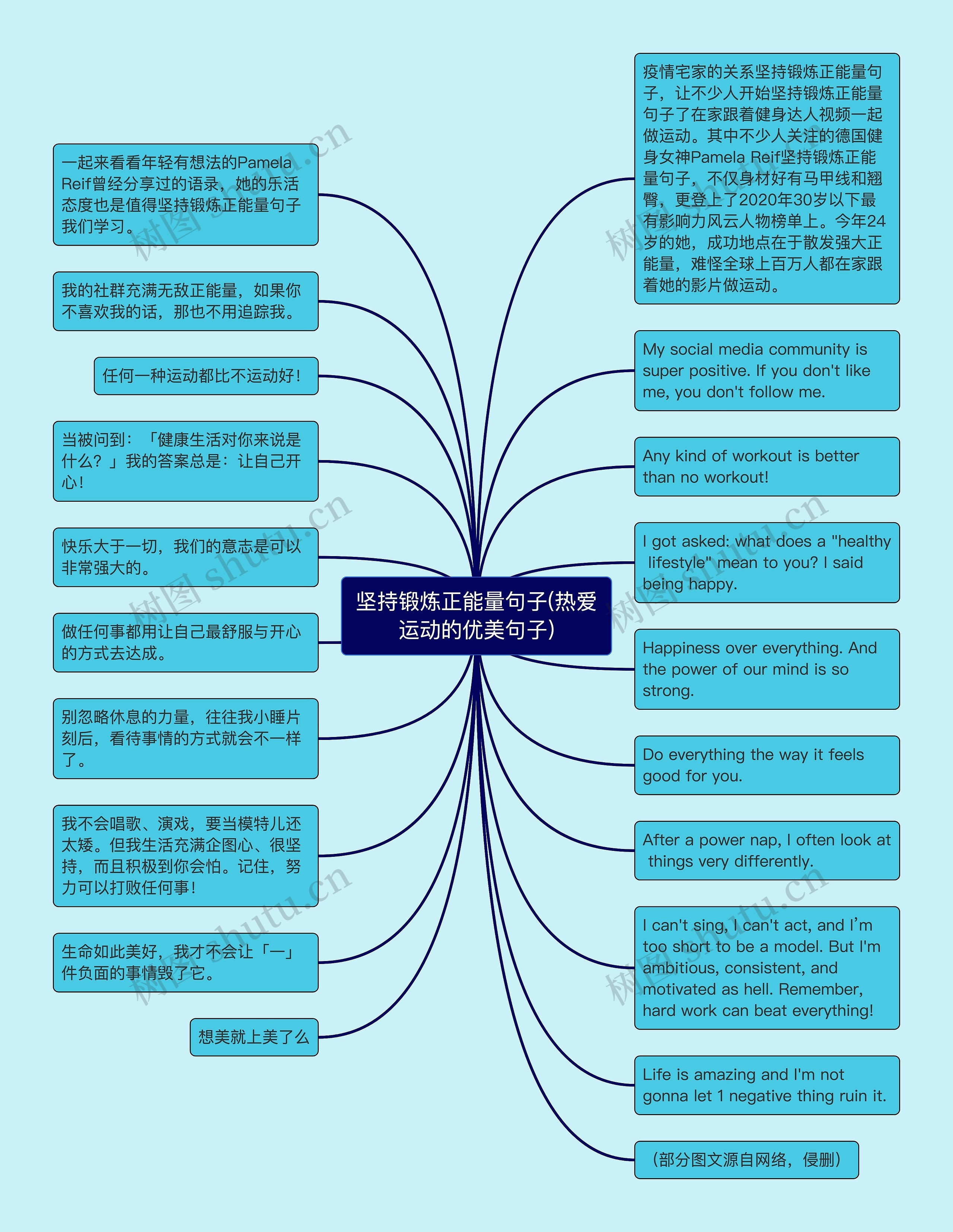 坚持锻炼正能量句子(热爱运动的优美句子)思维导图