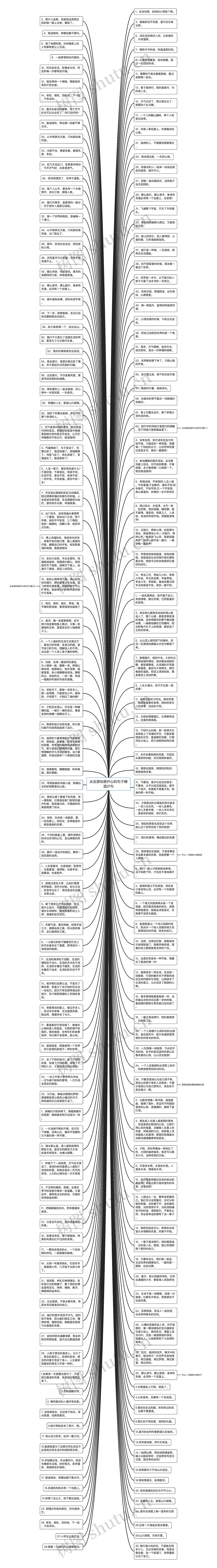 出去游玩很开心的句子精选21句思维导图