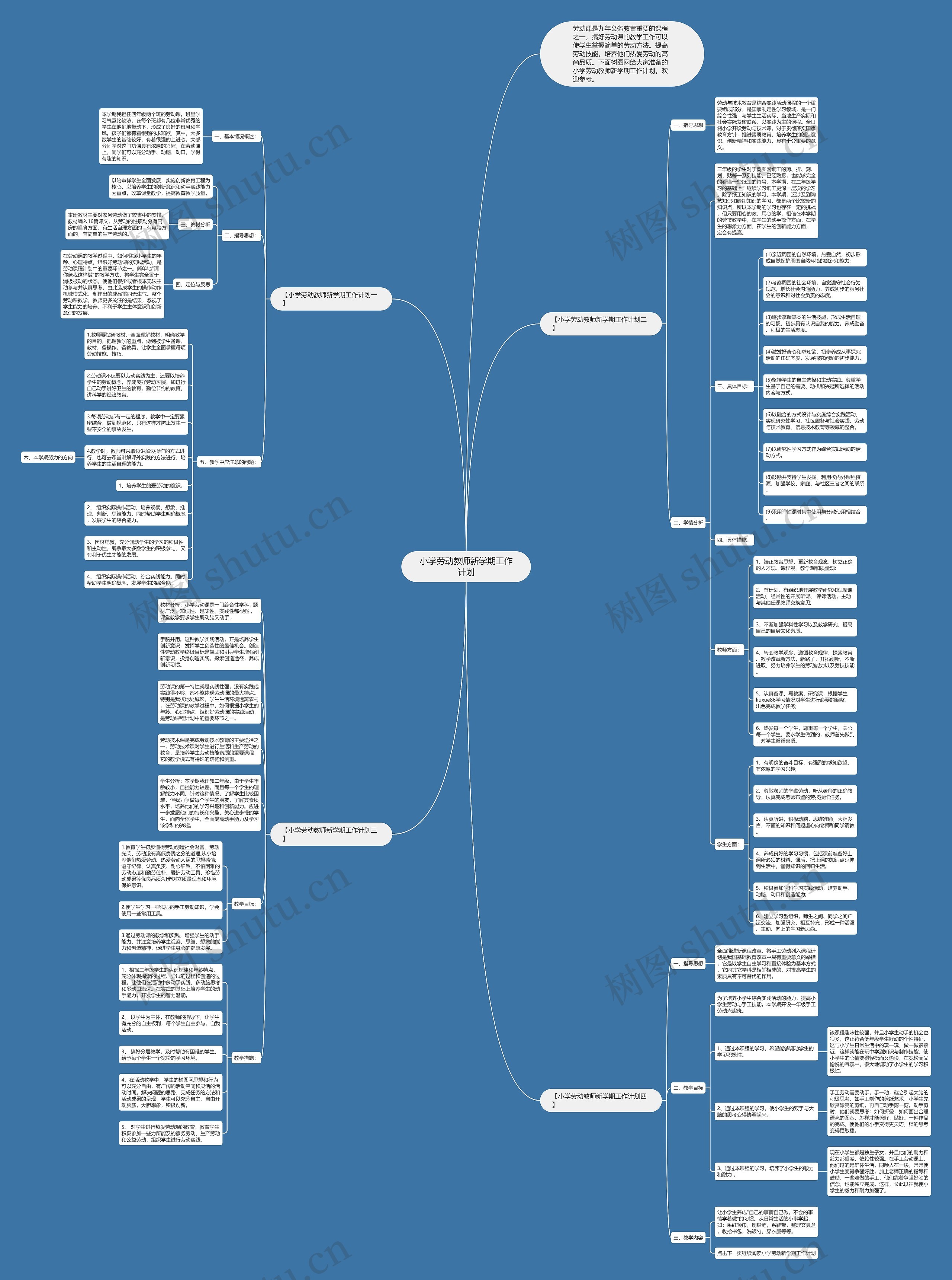 小学劳动教师新学期工作计划思维导图