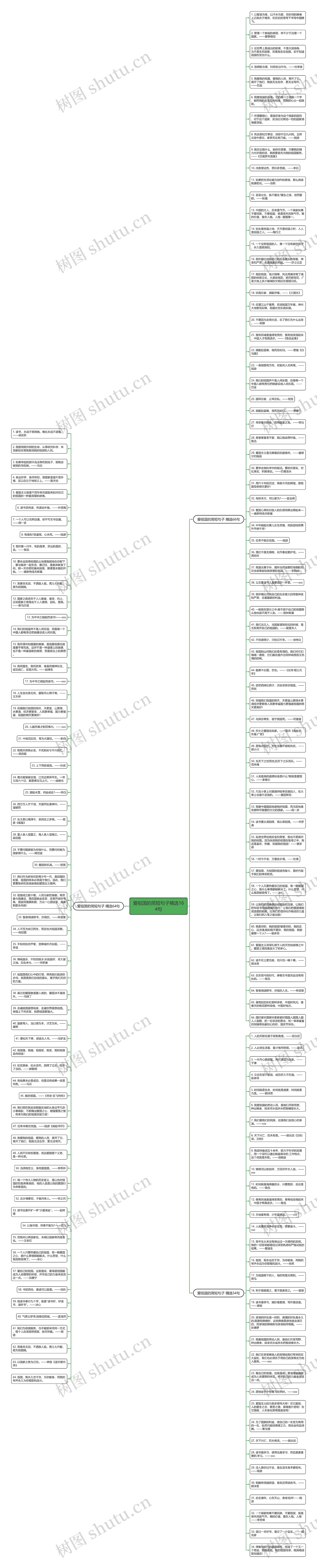 爱祖国的简短句子精选164句思维导图
