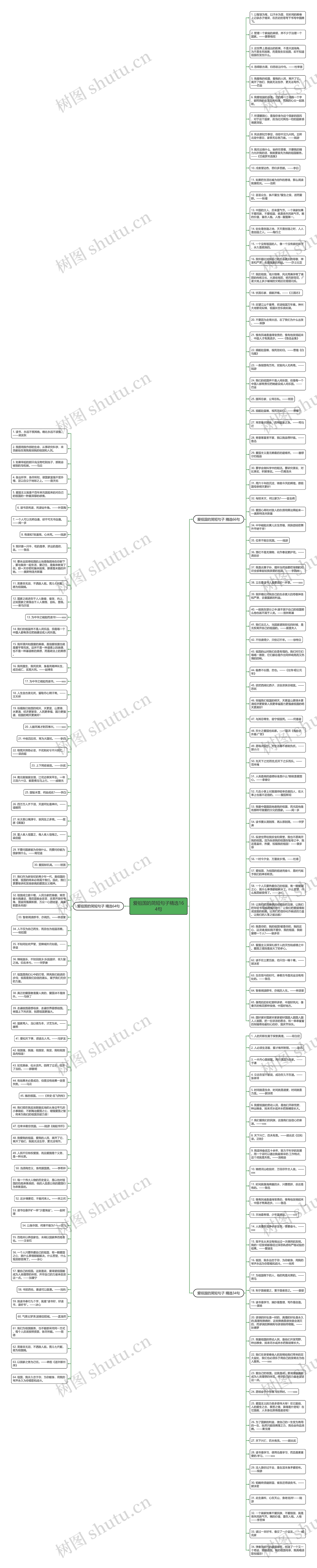 爱祖国的简短句子精选164句思维导图高清图 爱祖国的简短句子精选164句思维导图