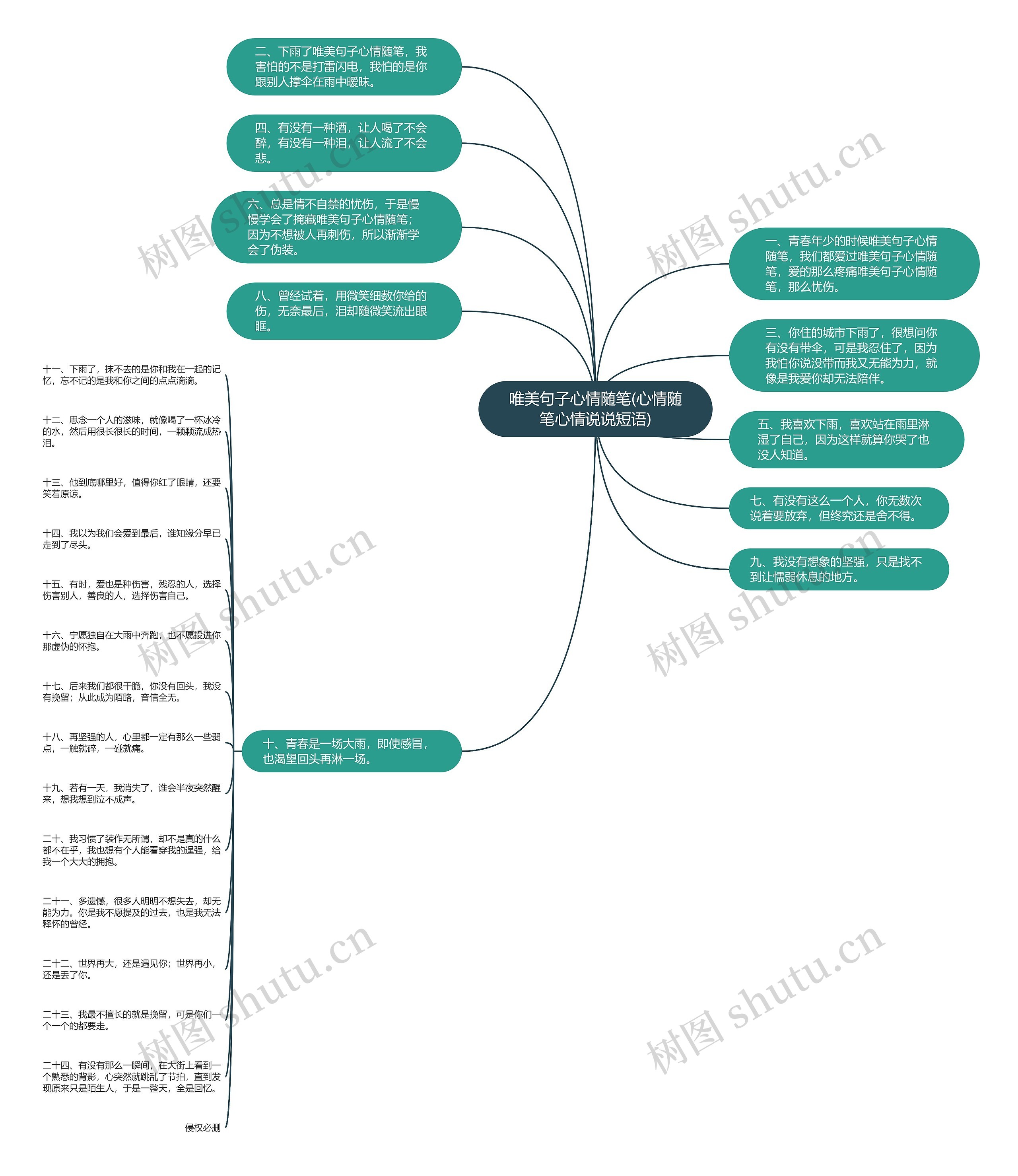 唯美句子心情随笔(心情随笔心情说说短语) 唯美句子心情随笔(心情随笔心情说说短语)