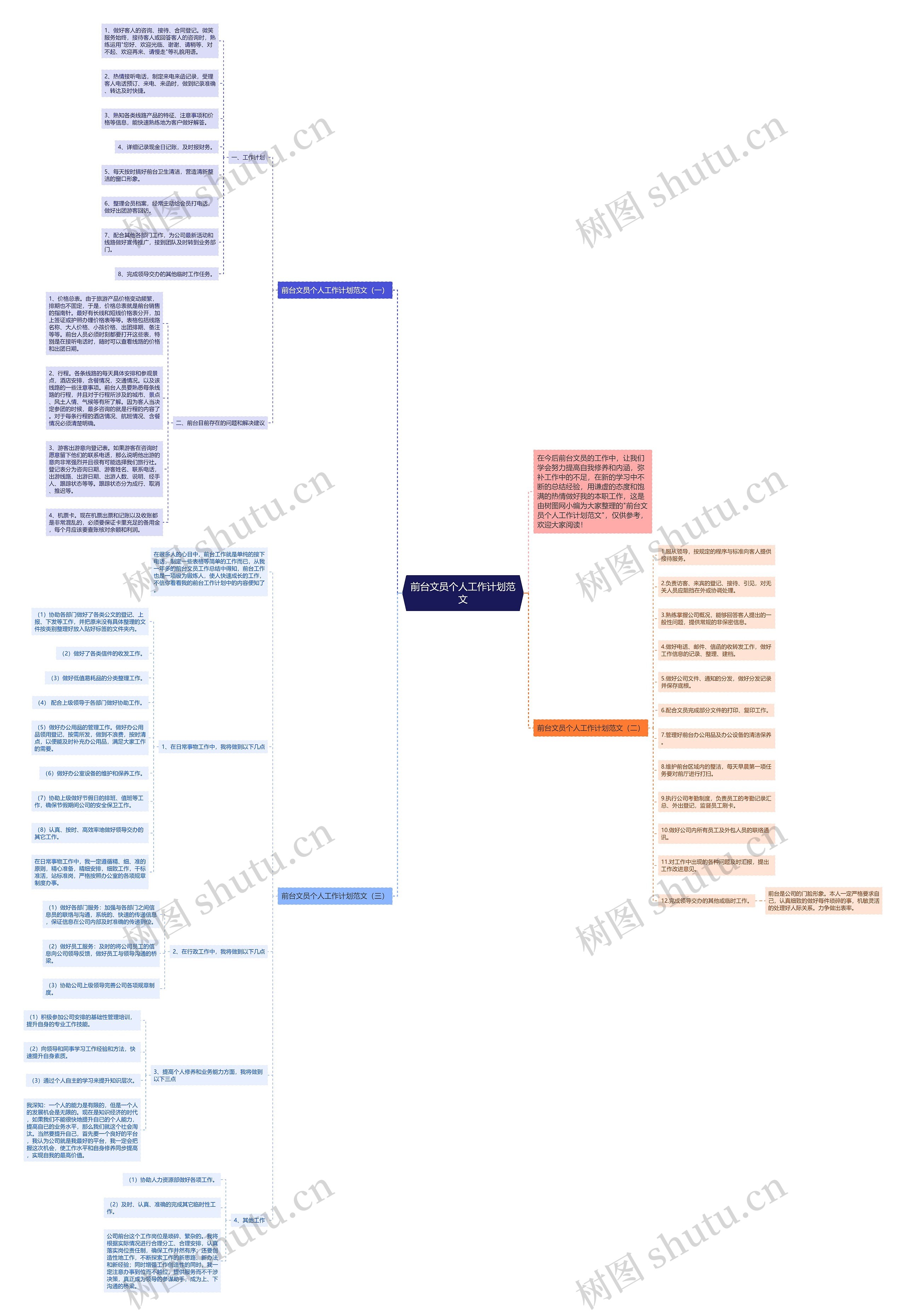 前台文员个人工作计划范文思维导图