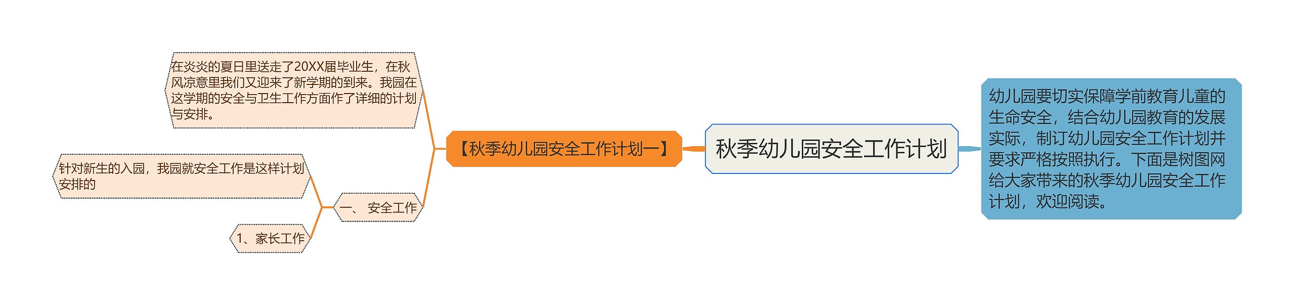 秋季幼儿园安全工作计划思维导图