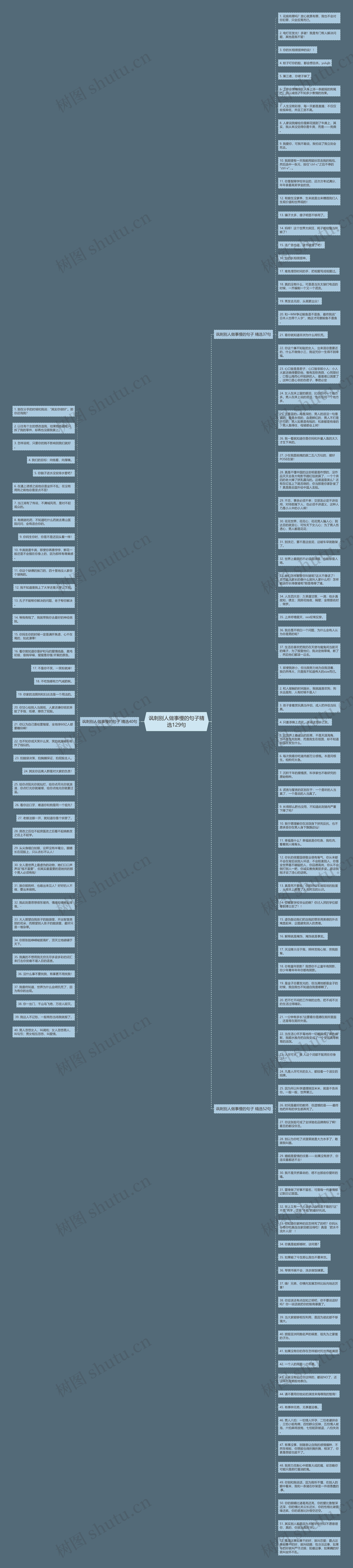 讽刺别人做事慢的句子精选129句思维导图