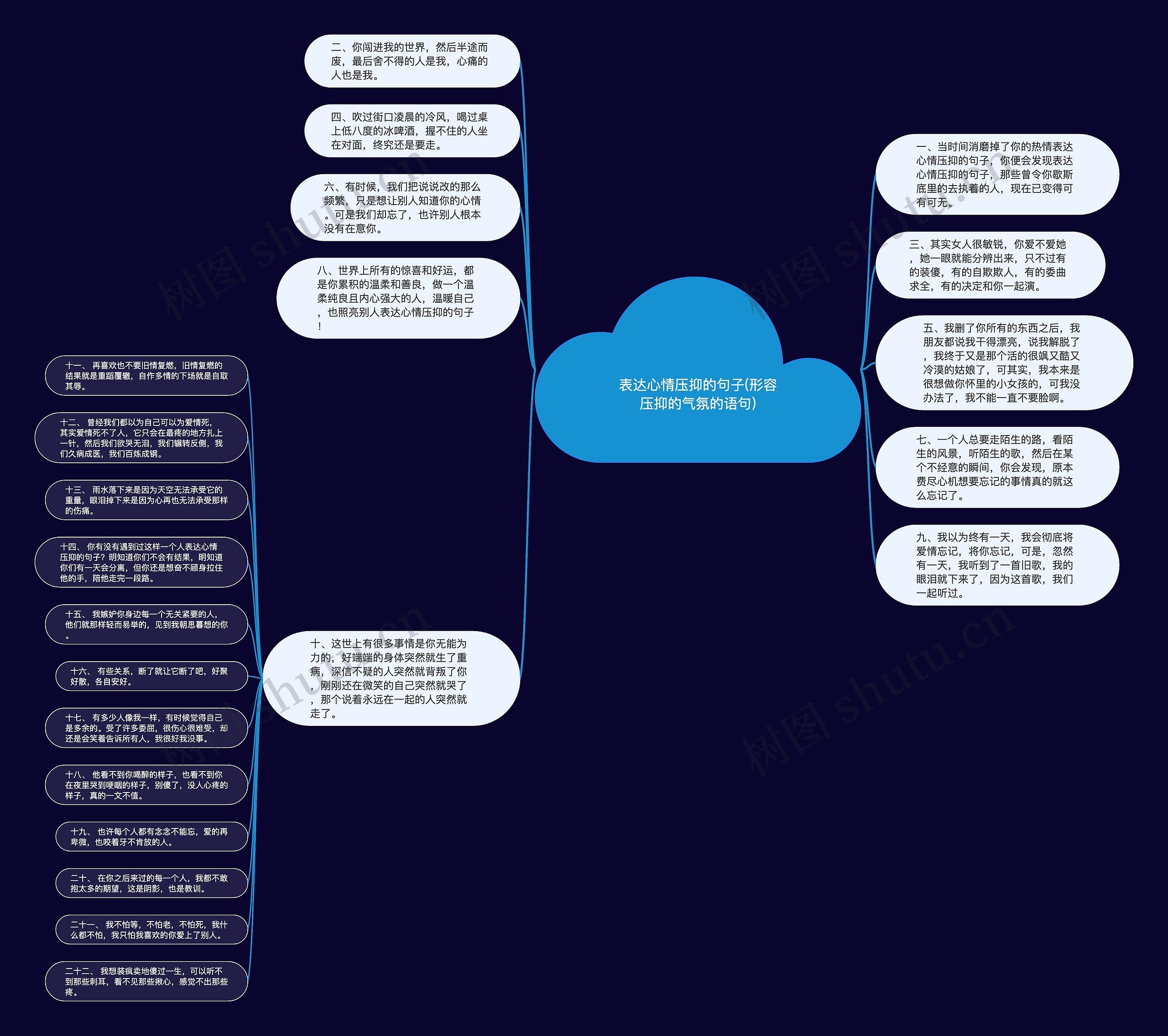 表达心情压抑的句子(形容压抑的气氛的语句) 表达心情压抑的句子(形容压抑的气氛的语句)