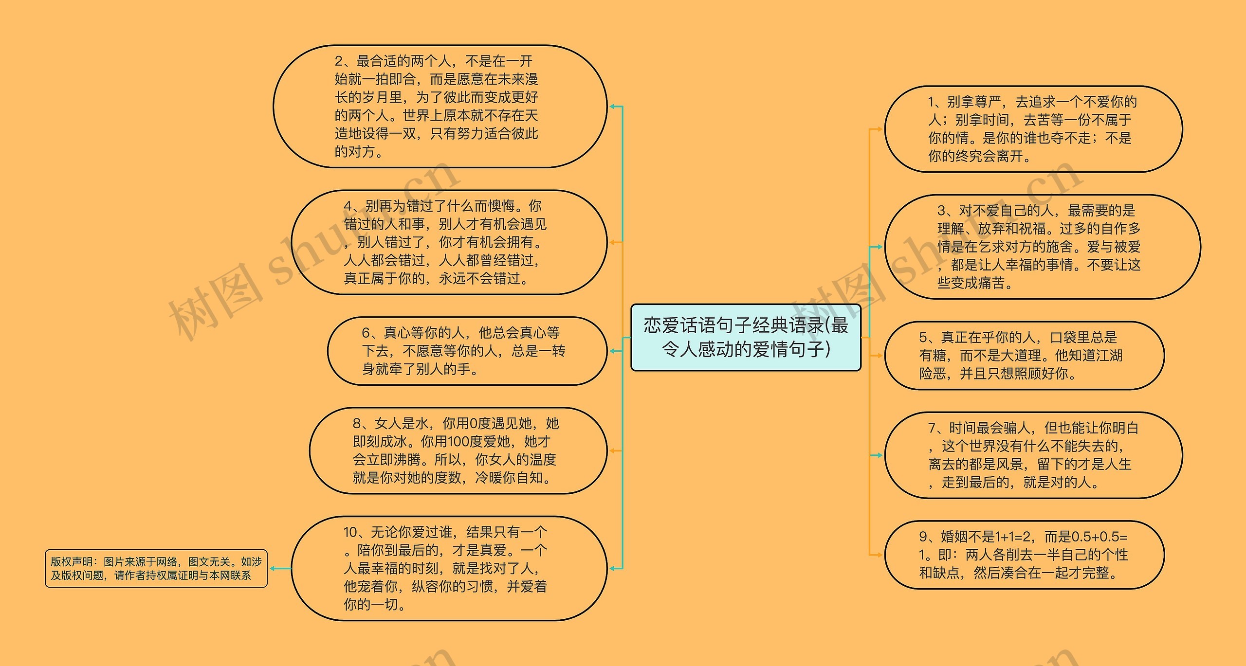 恋爱话语句子经典语录(最令人感动的爱情句子)思维导图