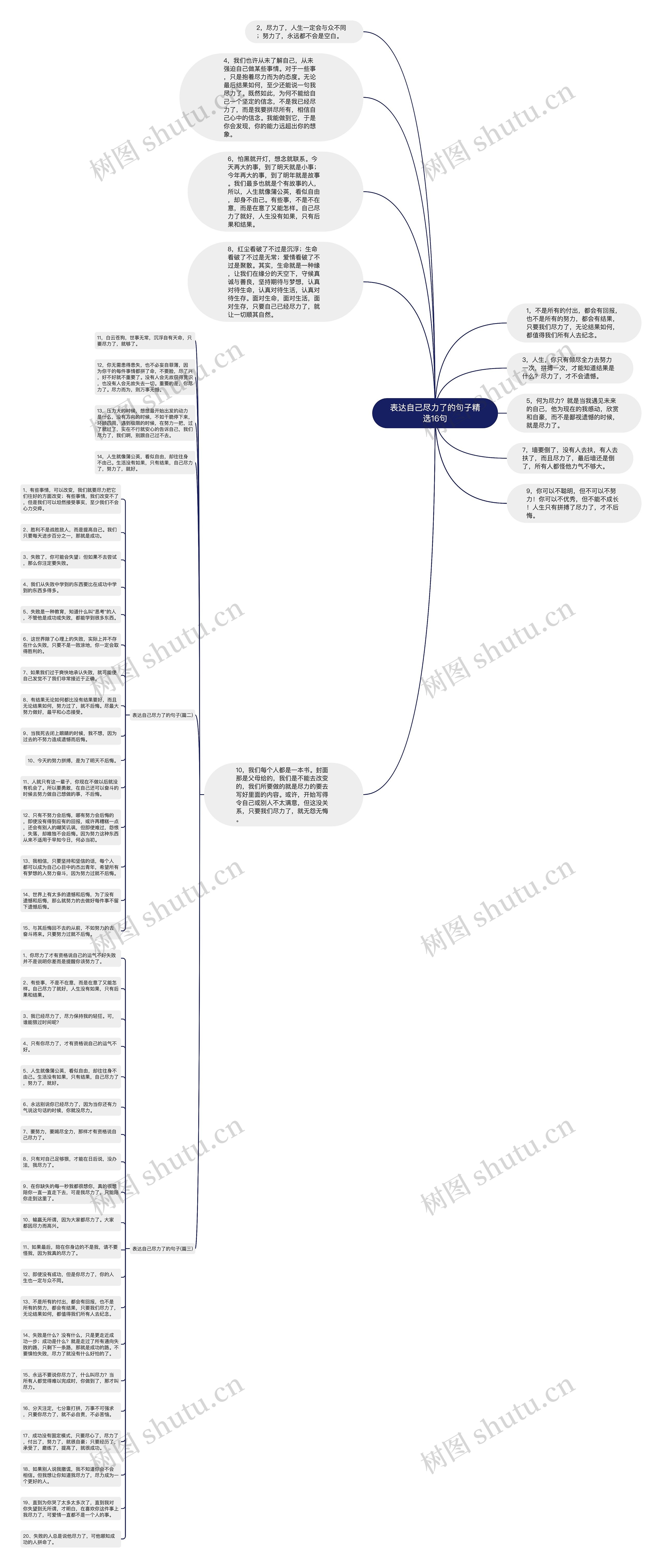 表达自己尽力了的句子精选16句思维导图
