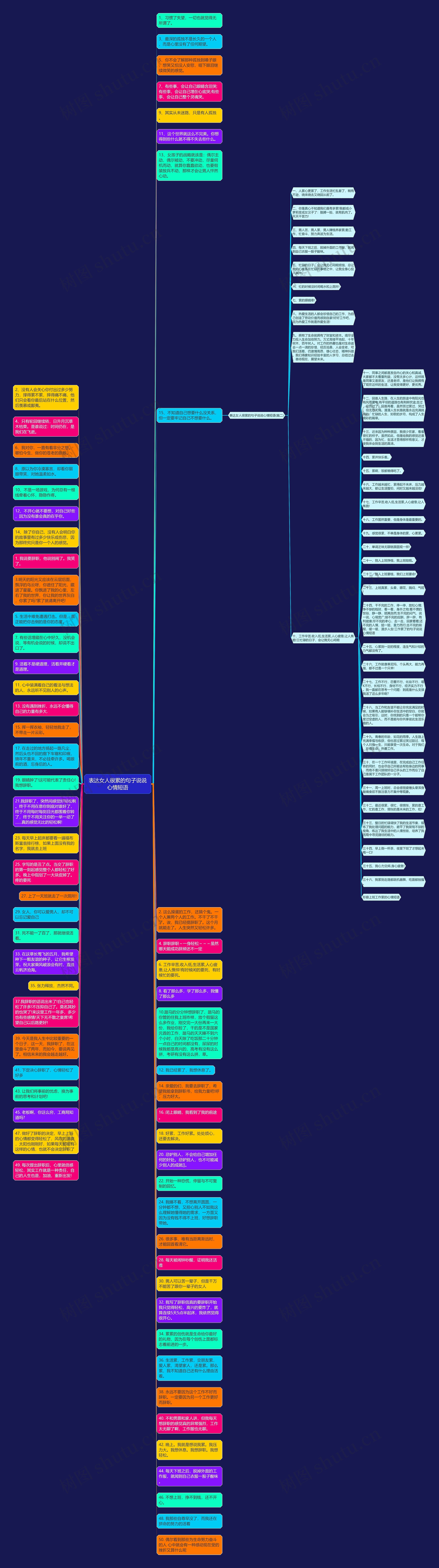 表达女人很累的句子说说心情短语思维导图