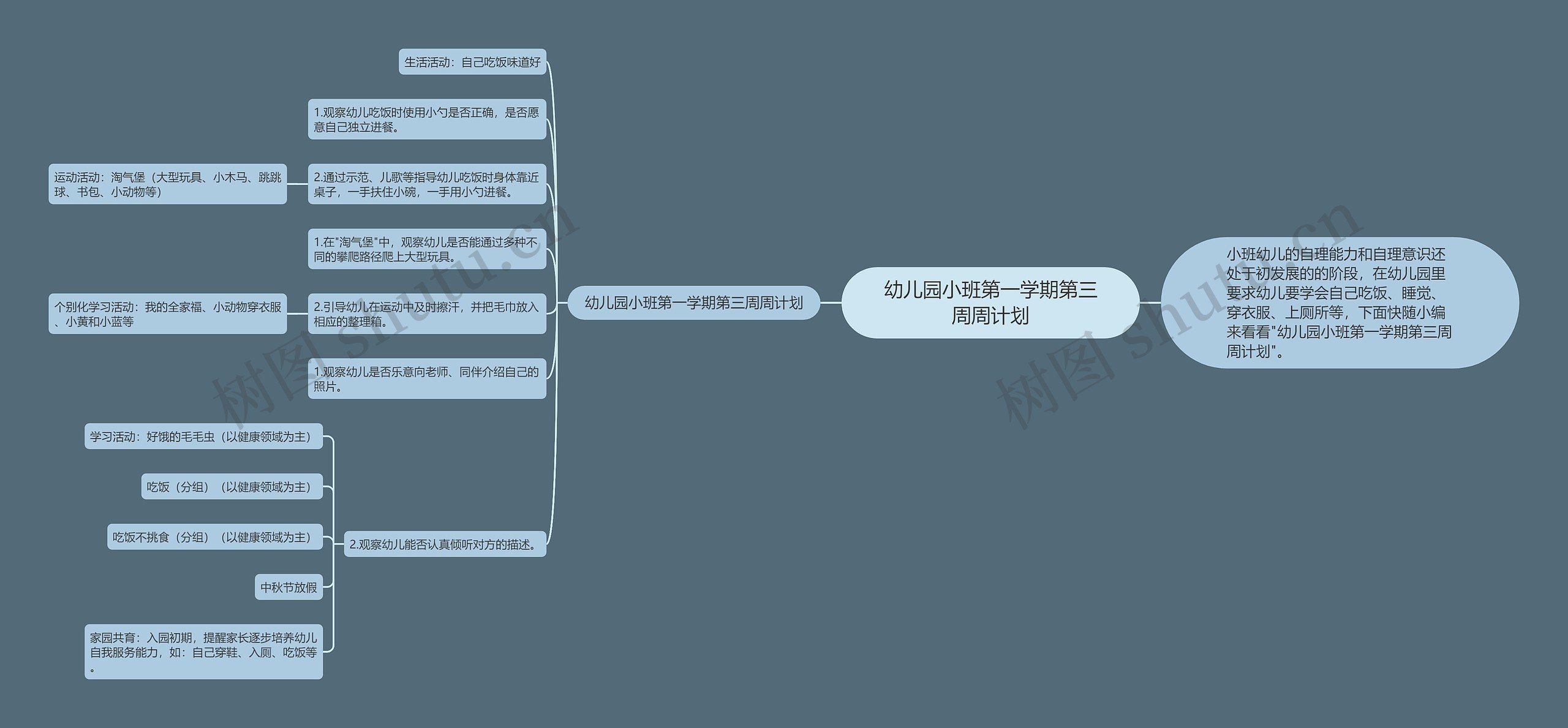 幼儿园小班第一学期第三周周计划