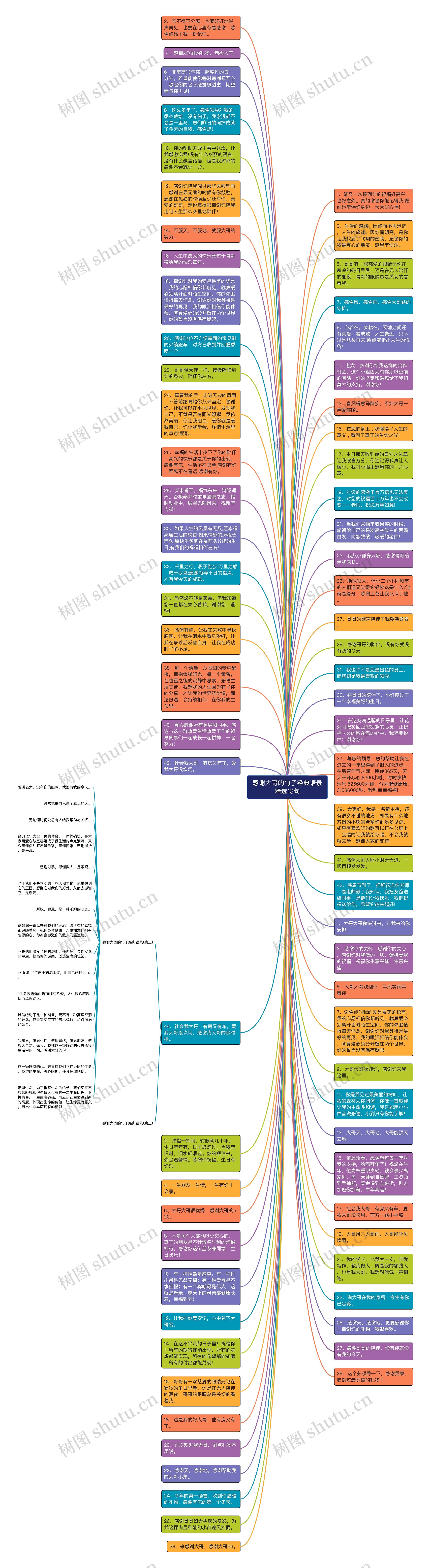 感谢大哥的句子经典语录精选13句思维导图