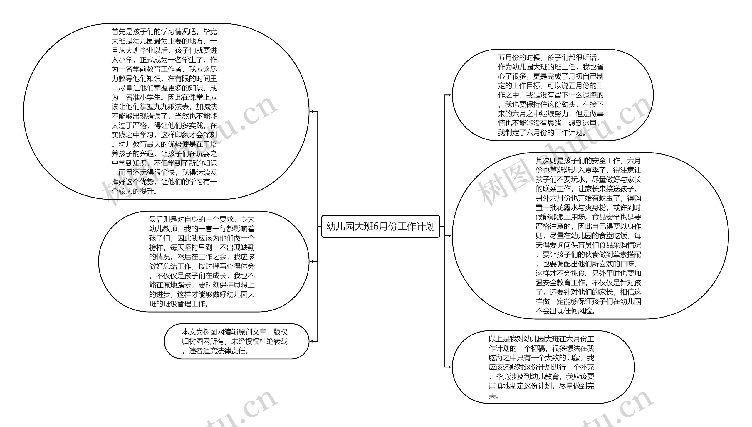 幼儿园大班6月份工作计划思维导图