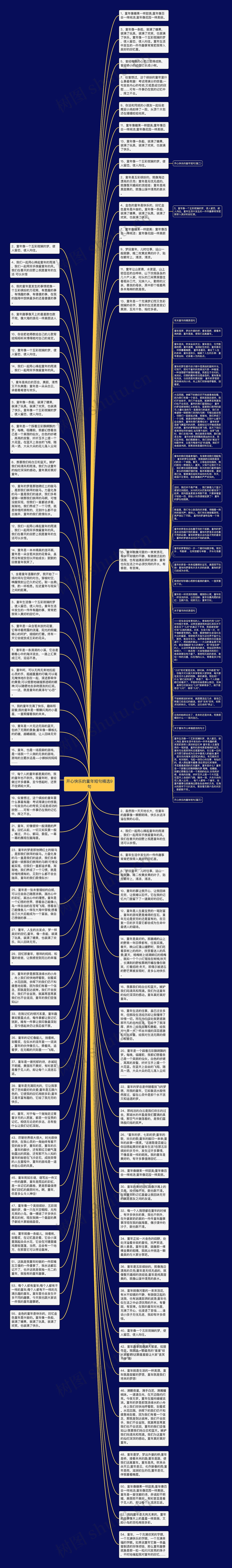 开心快乐的童年短句精选9句思维导图