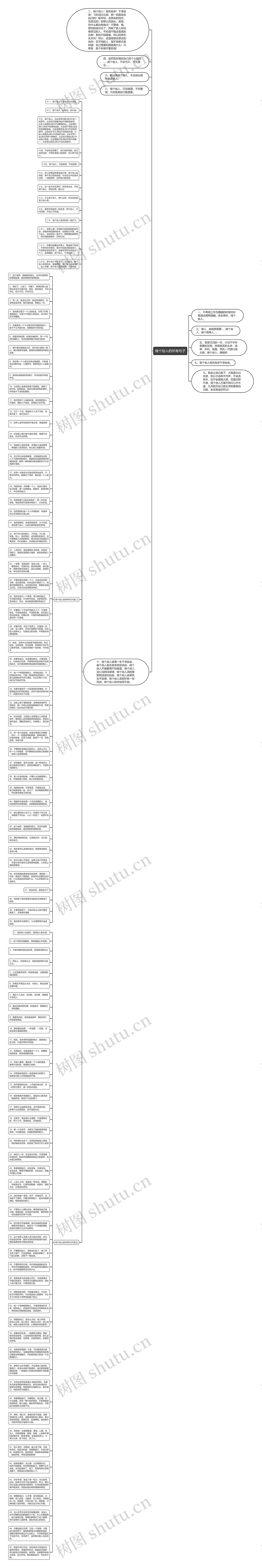 做个俗人的所有句子思维导图高清图 做个俗人的所有句子思维导图
