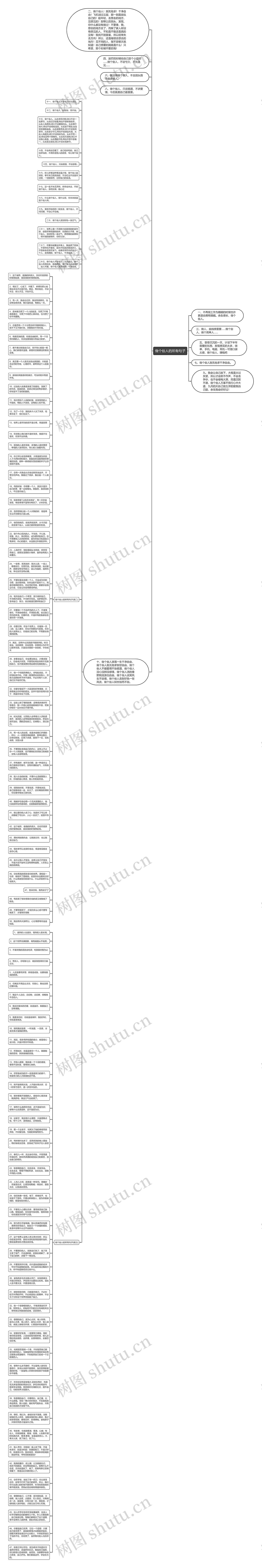 做个俗人的所有句子思维导图