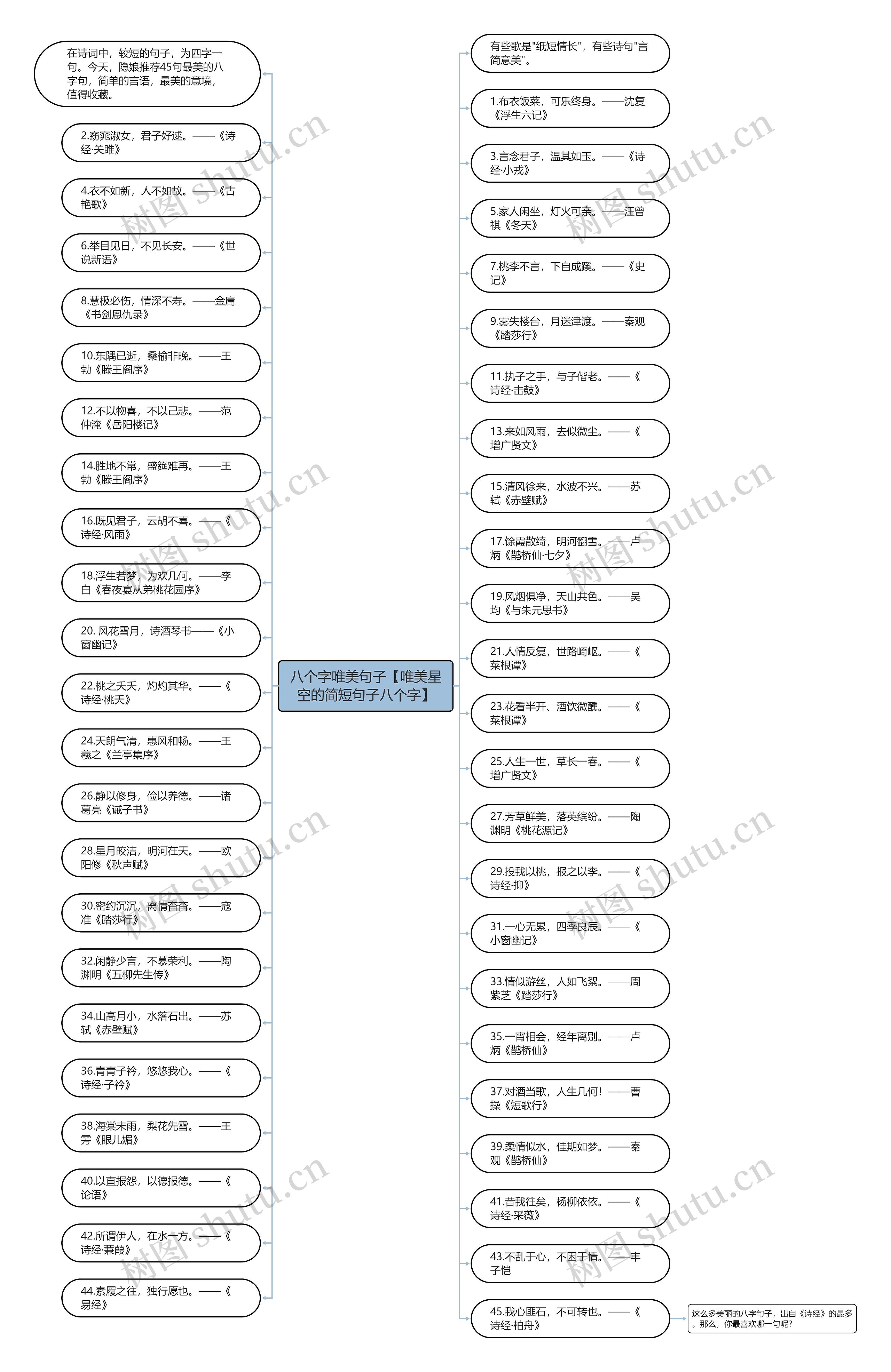 八个字唯美句子【唯美星空的简短句子八个字】 八个字唯美句子【唯美星空的简短句子八个字】