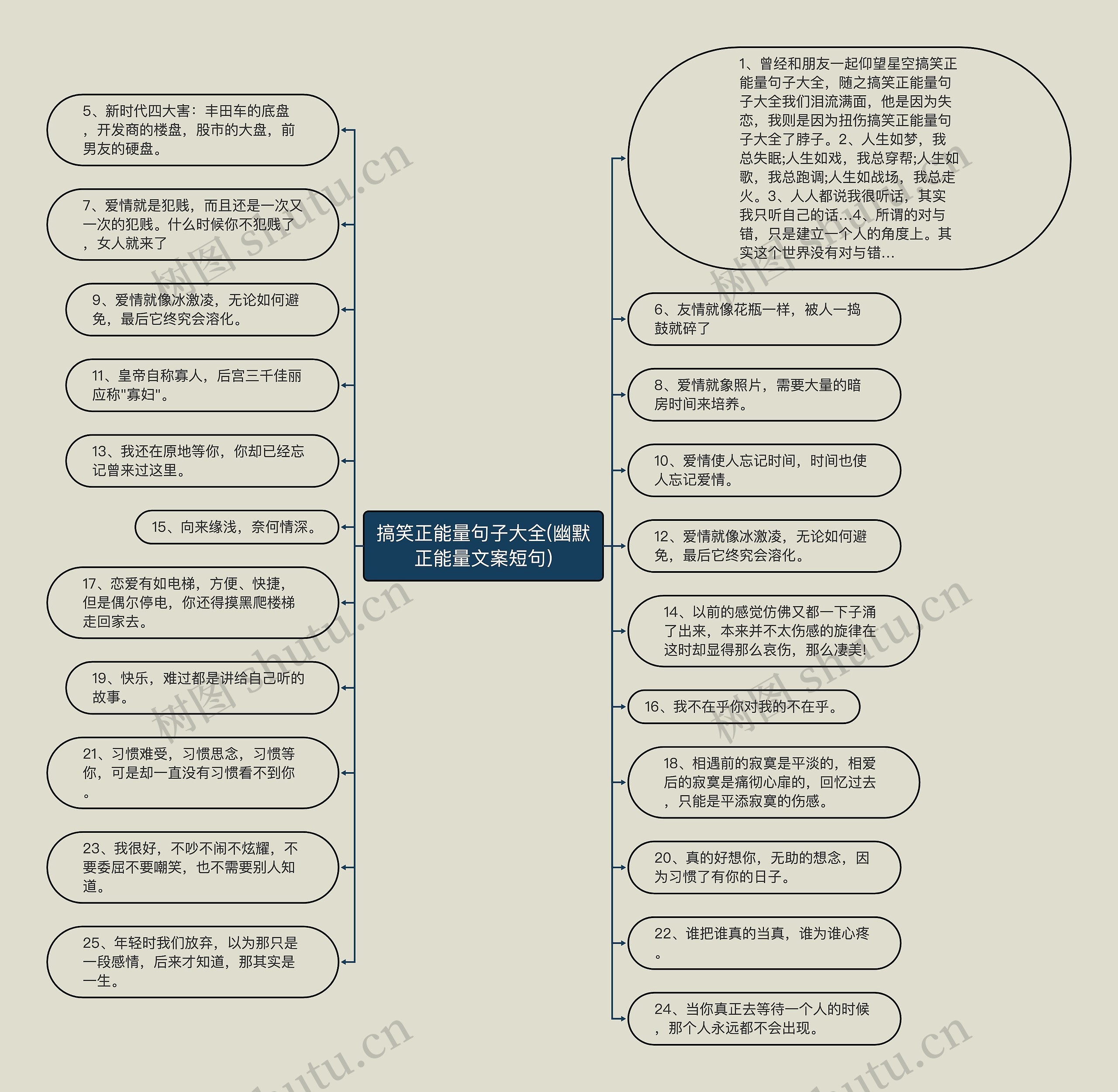 搞笑正能量句子大全(幽默正能量文案短句)