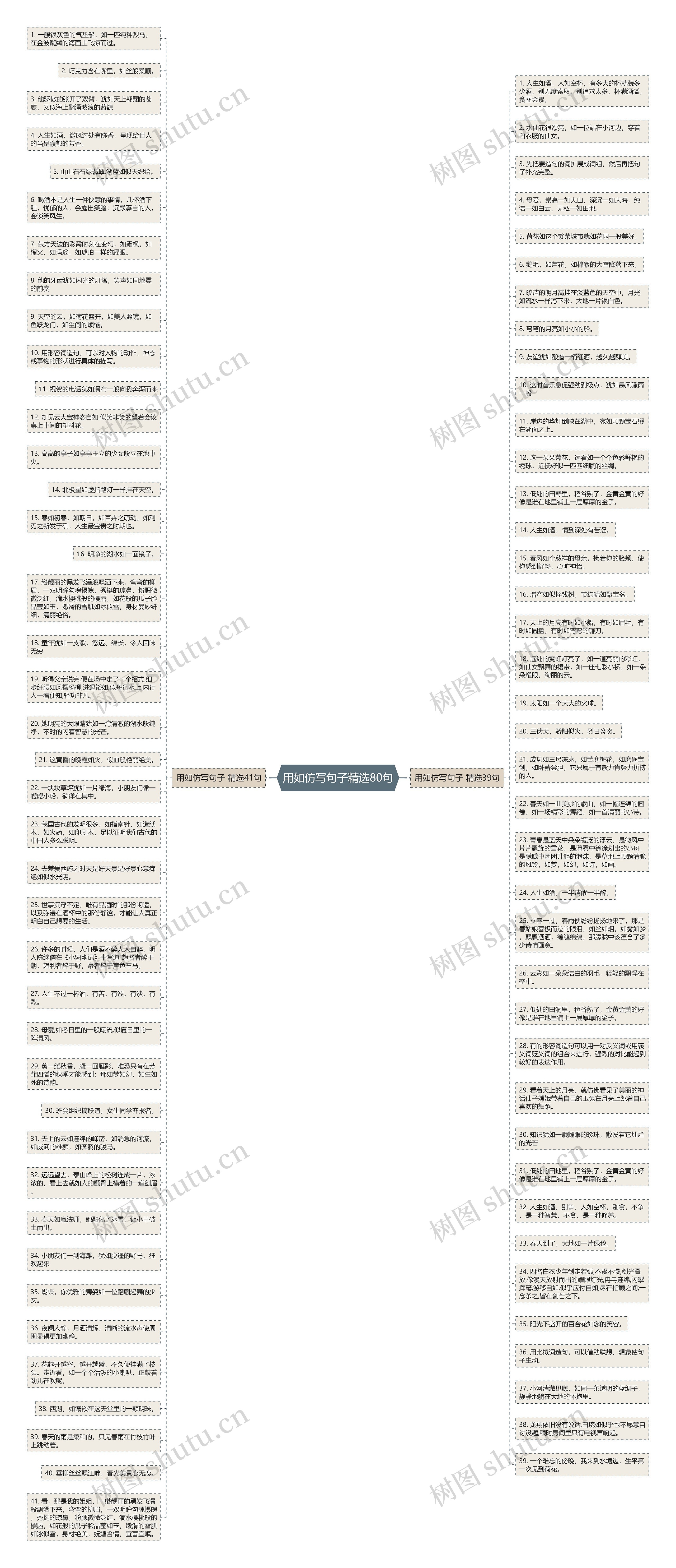 用如仿写句子精选80句思维导图