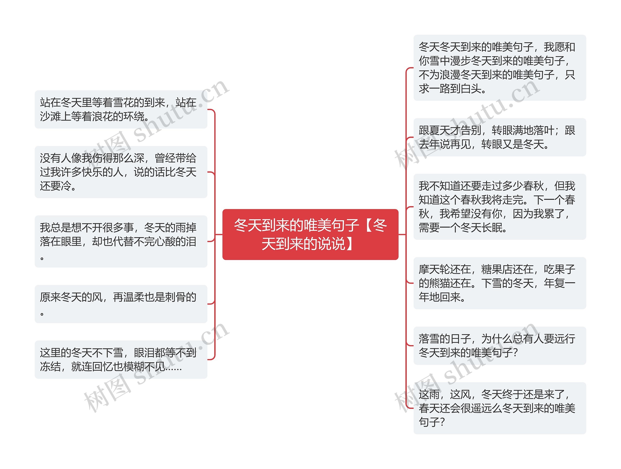 冬天到来的唯美句子【冬天到来的说说】思维导图